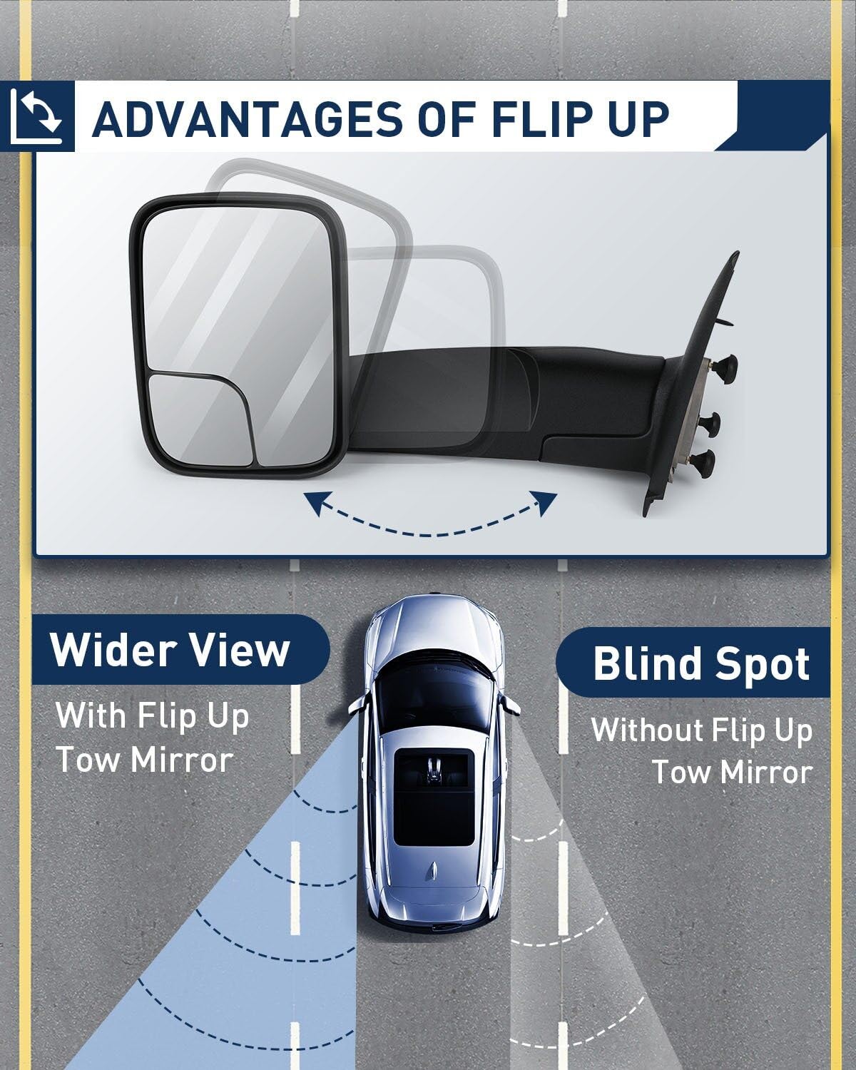 ECCPP Power Adjustable Towing Mirrors for Dodge Ram 1500/2500/3500 (1994-1997) - Black Housing, Left & Right Side Mirrors (Non-Heated, No Turn Signal) | Perfect for Towing Trailers, Campers & Heavy Loads