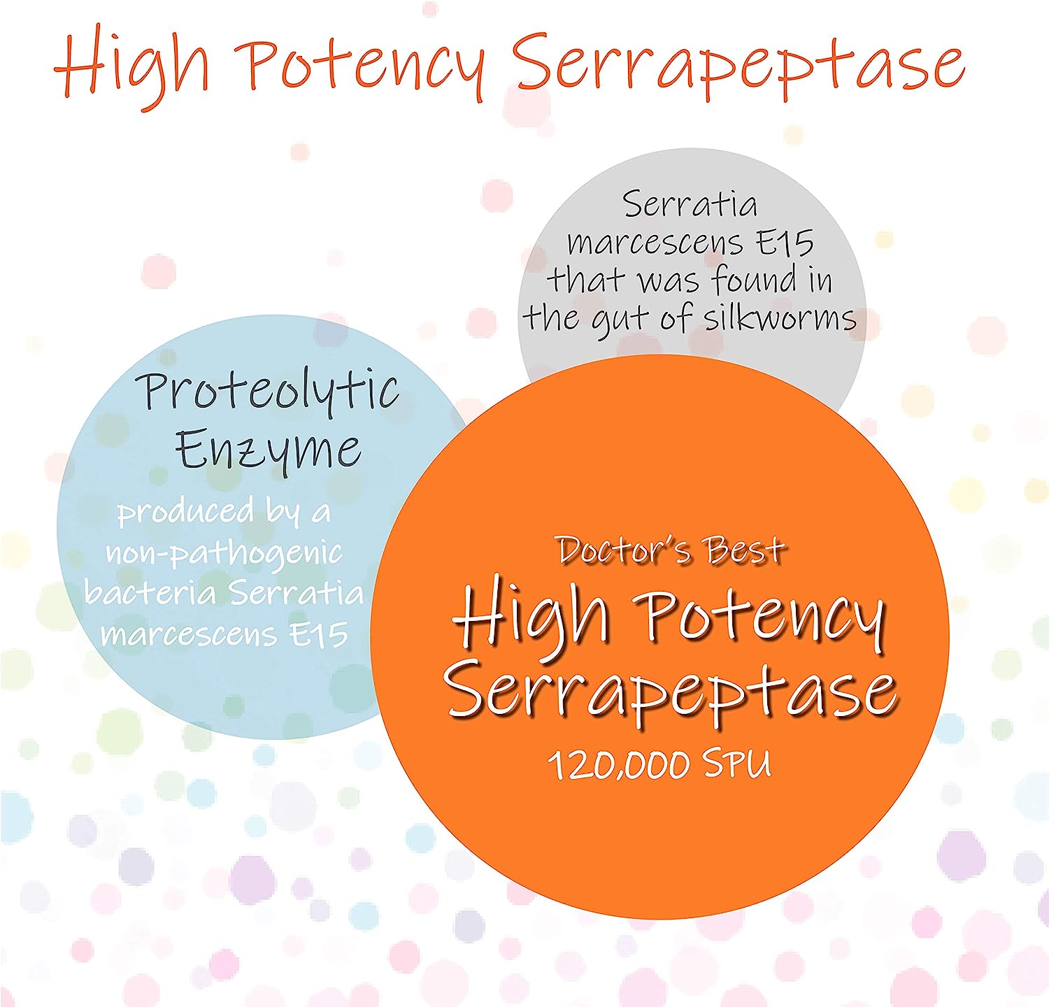 Doctor's Best High Potency Serrapeptase 120,000 SPU - 90 Vegetarian Capsules for Joint Support & Inflammation Relief | Supports Healthy Circulation & Respiratory Function