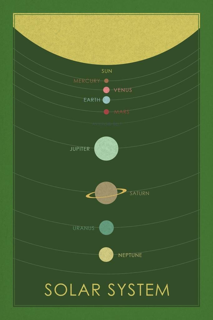 Laminated Solar System Poster - Sun & Planets Retro Design - 36x54 Inch Large Dry Erase Sign for Classroom Decor & Astronomy Education | Perfect for Kids Room, Science Class & Space Themed Decor
