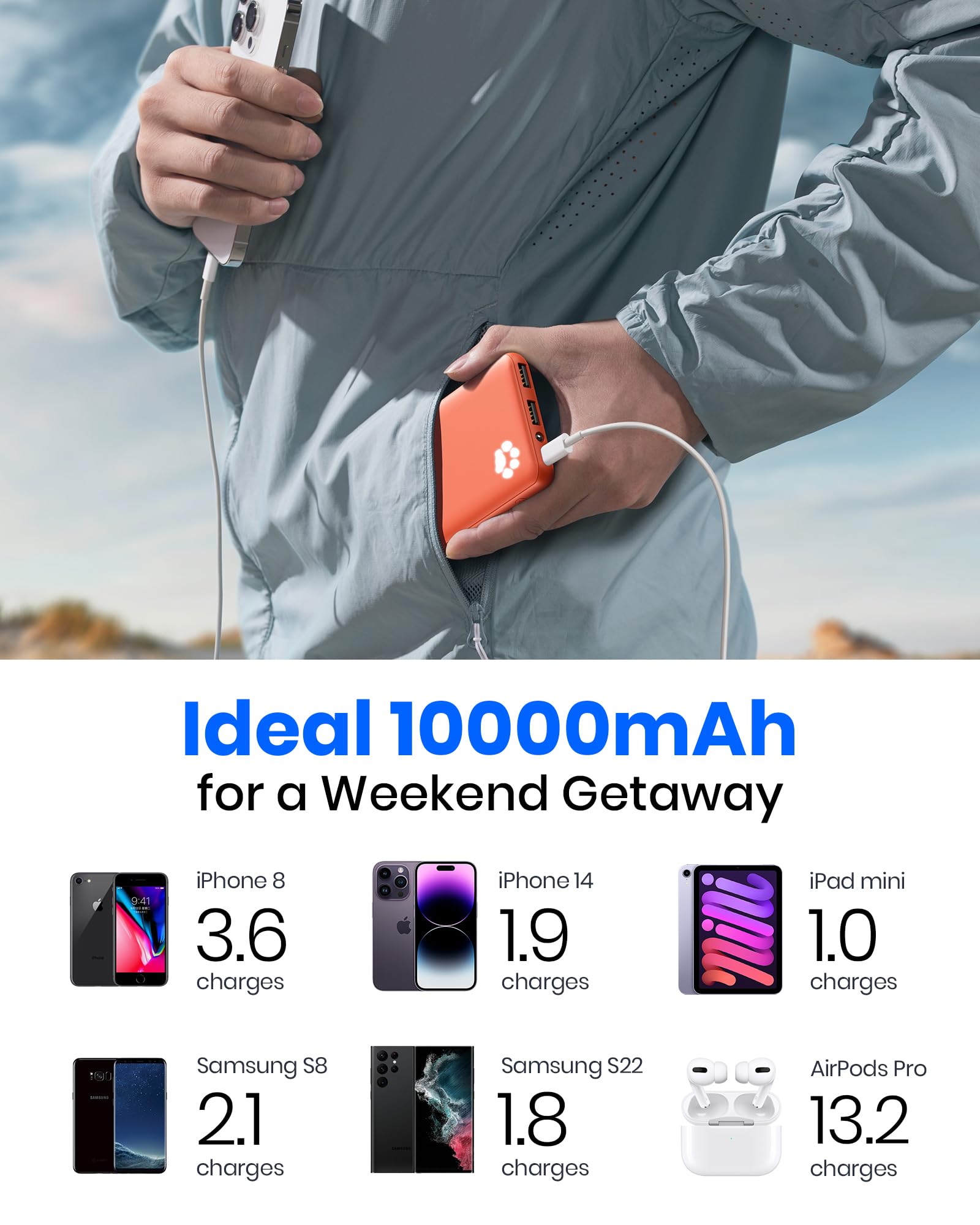 INIU 10000mAh Power Bank - Slimmest & Lightest Portable Charger with 15W Fast Charging (USB C Input/Output), Triple 3A Output Battery Pack for iPhone 15/14/13/12/11/X/Pro Max, Samsung, Xiaomi, iPad - Perfect for Travel, Camping & Emergency Charging