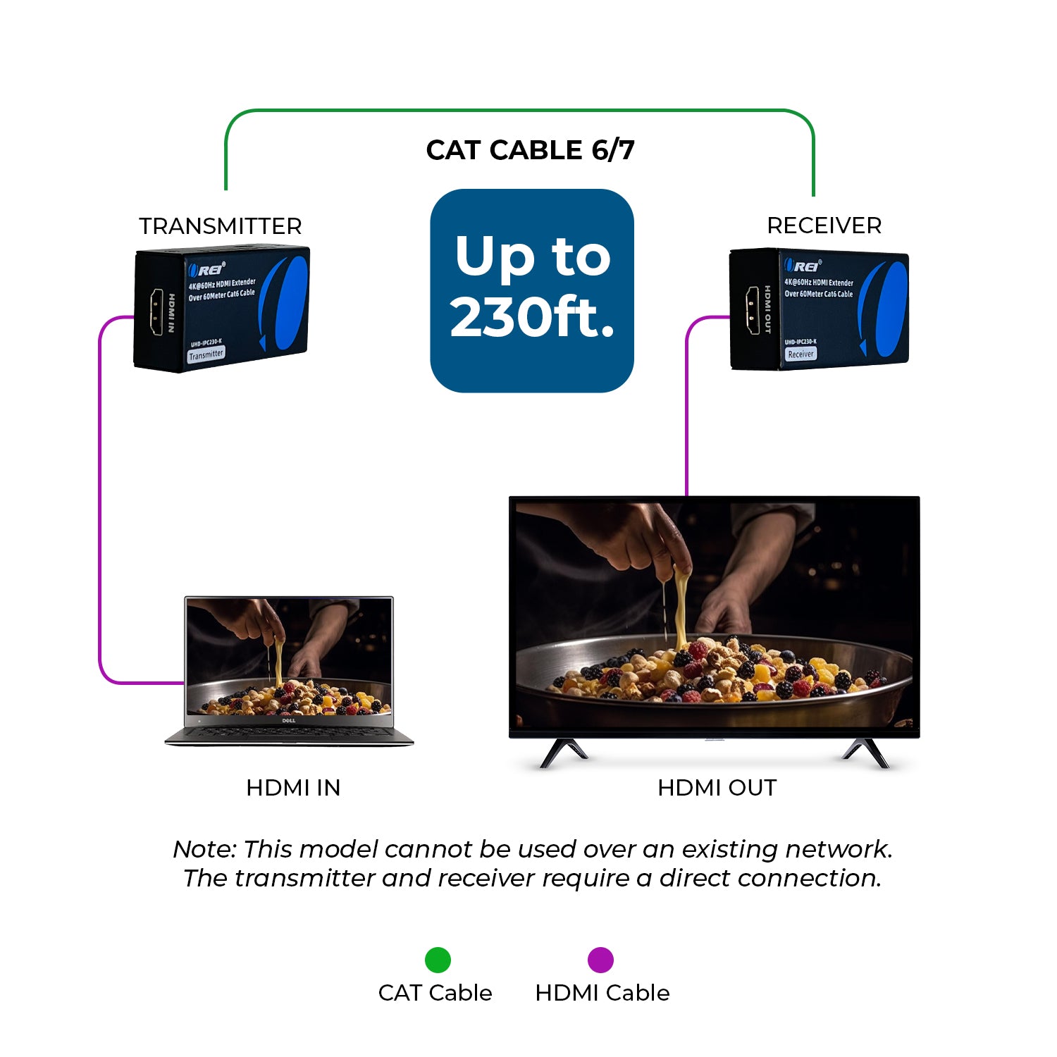 4K HDMI Extender Over CAT6/7 Cable - 230ft Long Range with EDID & Power Over Cable - Supports UHD 4K@60Hz HDR - Perfect for Home Theater, Gaming & Conference Room Setup (Model: IPC230K)