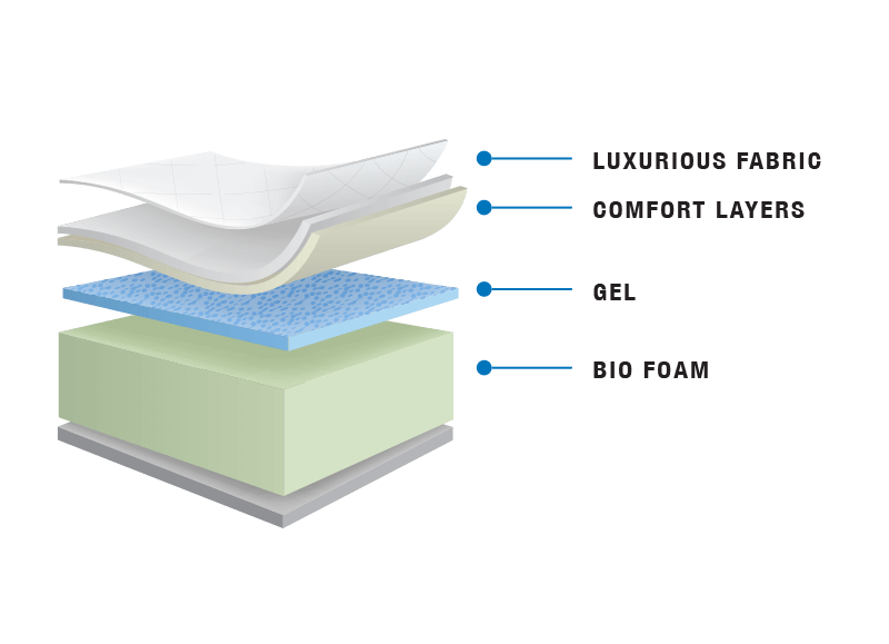 Aurora Gel 9-Inch Thick Medium Firm Foam Mattress with Memory Foam Layer - Perfect for Back Pain Relief & Pressure Point Support in Bedroom, Guest Room, or Dorm
