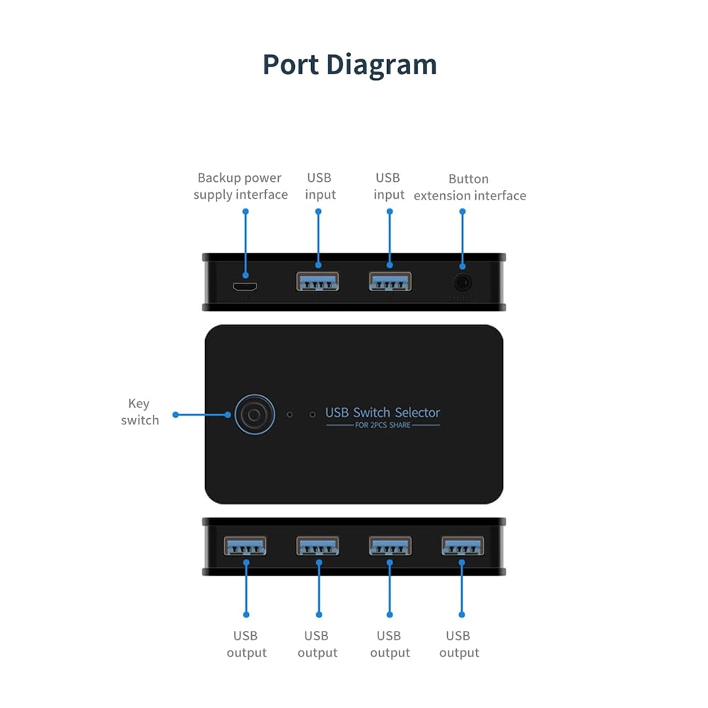 PACHHK USB 3.0 KVM Switch 2 Port 4 Computer Sharing Hub - High Speed USB 3.0 Hub for PC, Laptop, Keyboard, Mouse & Printer - Perfect for Home Office, Gaming & Multi-Device Workspaces