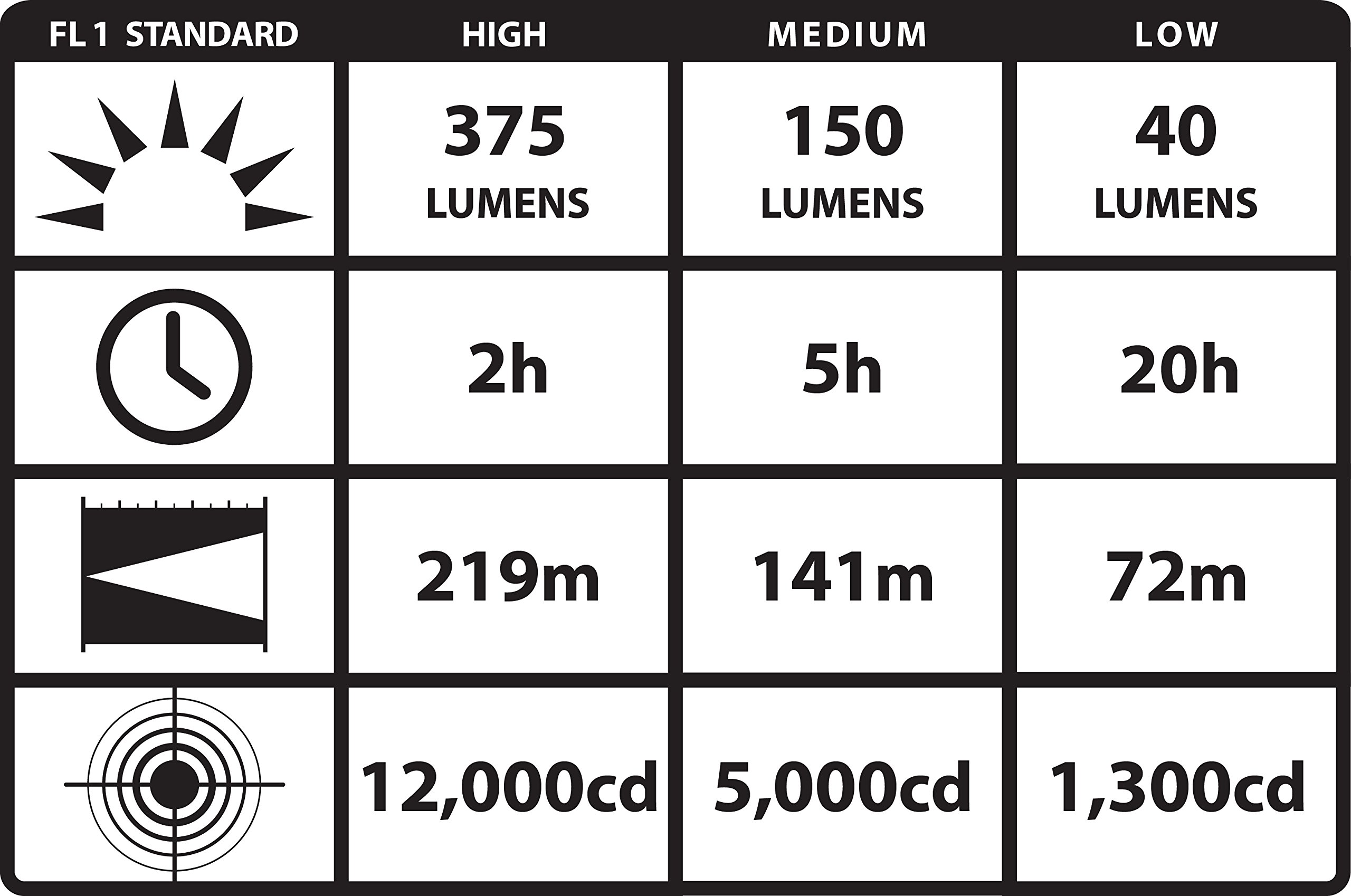 Streamlight Strion DS 375 Lumen Rechargeable Flashlight - Compact Dual Switch LED Tactical Light for Police, Security & Outdoor Use