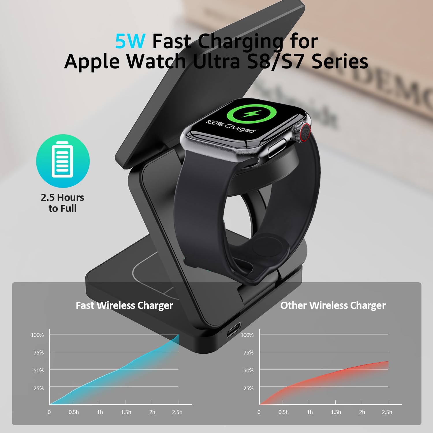 25W 3in1 Magsafe Charging Station for iPhone - Fast Wireless Charger for iPhone, iWatch & AirPods - Home & Office Use