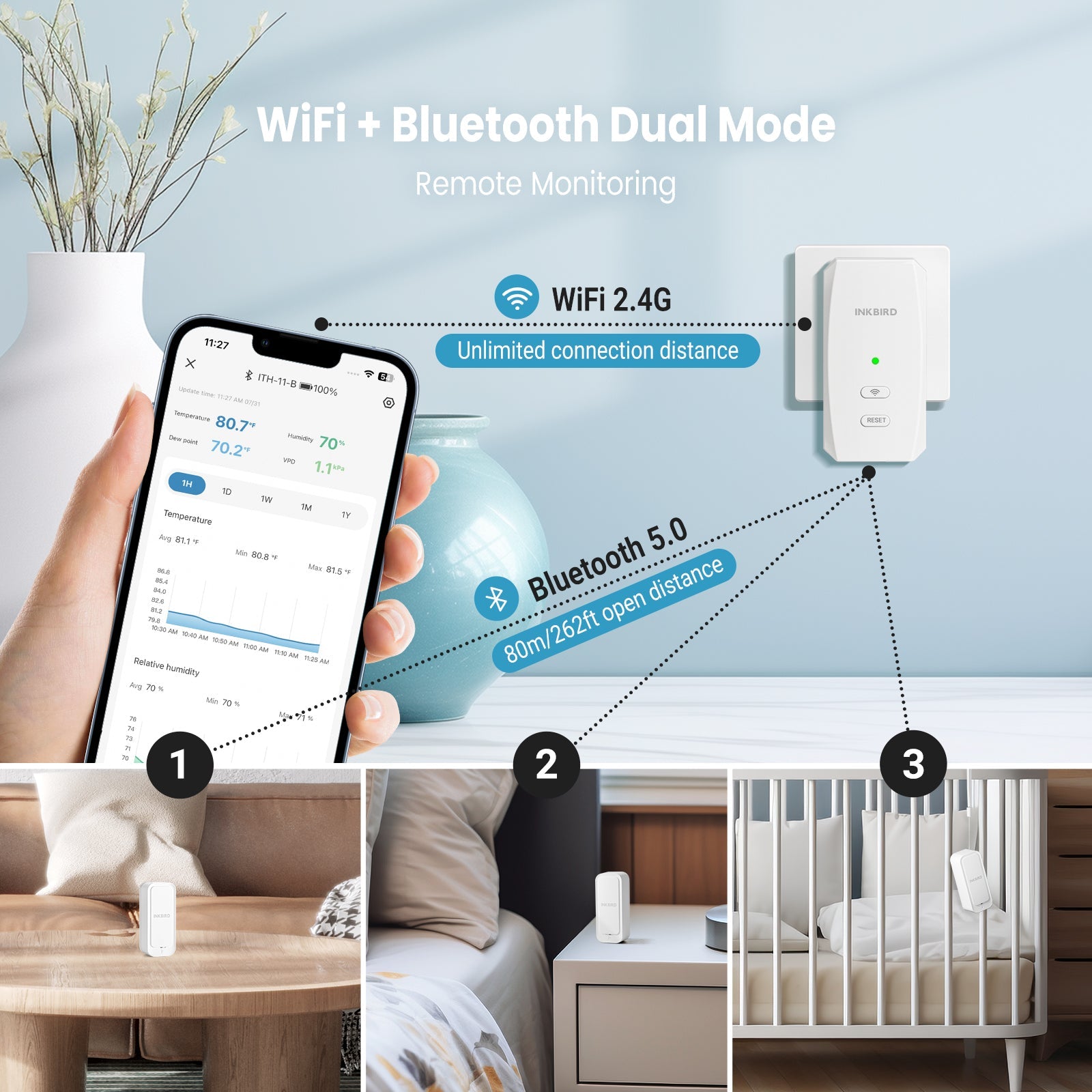 3-Pack Bluetooth Hygrometer Thermometer with WiFi Gateway - ITH 11 B & IBS M2S B - Monitor Temperature & Humidity for Home, Greenhouse, and Wine Cellar