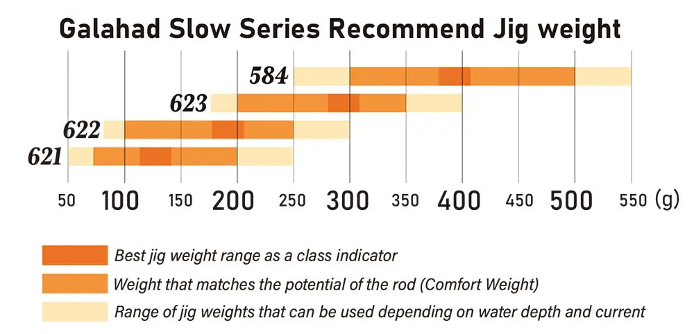 Yamaga Blanks Galahad Slow Jigging Fishing Rods 2024 - Premium Saltwater Jigging Rod for Deep Sea Fishing & Offshore Angling