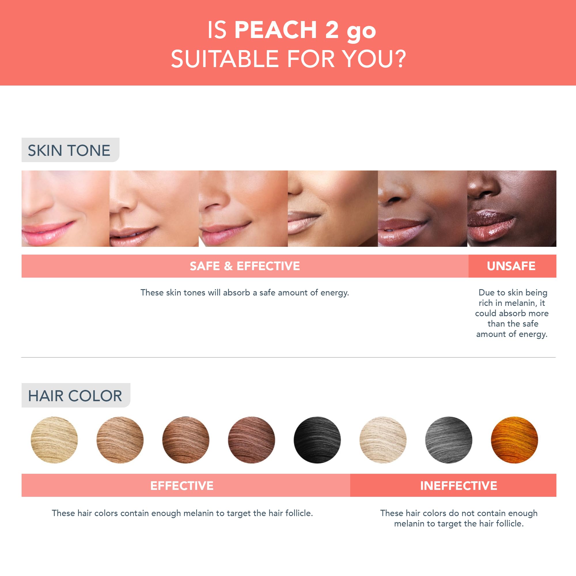 FOREO Peach 2 Go IPL Hair Removal Device - Permanent Painless Hair Removal for Face & Body - Travel-Friendly Laser Hair Removal with Skin Cooling & Silicone Shield - Customizable Settings - Coral | At-Home Hair Removal for Smooth Skin - Perfect for Travel, Gym & Beach Prep