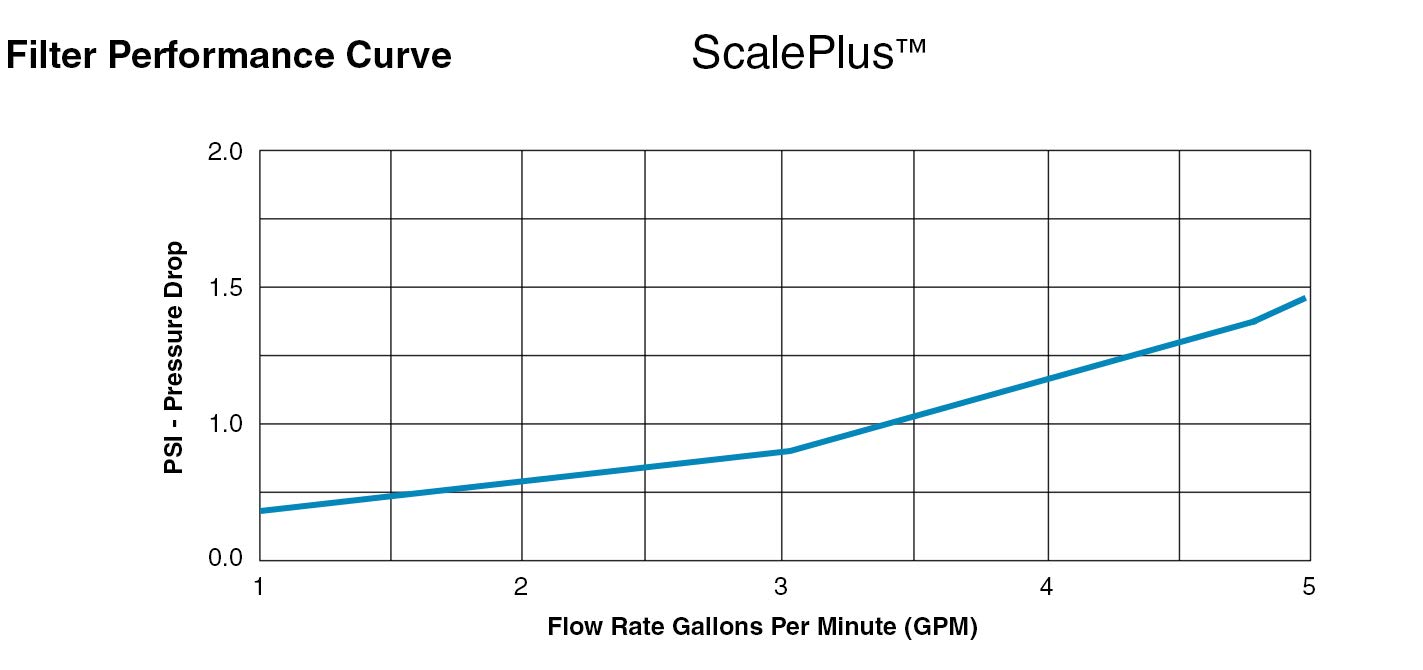 Aquios® SP220 ScalePlus™ Tankless Water Heater Scale Reduction System - Prevents & Reduces Limescale in Tankless & Traditional Water Heaters | 5 Micron Sediment Filter | Whole House Water Protection for Hard Water Areas | Perfect for Homes, RVs & Commercial Buildings