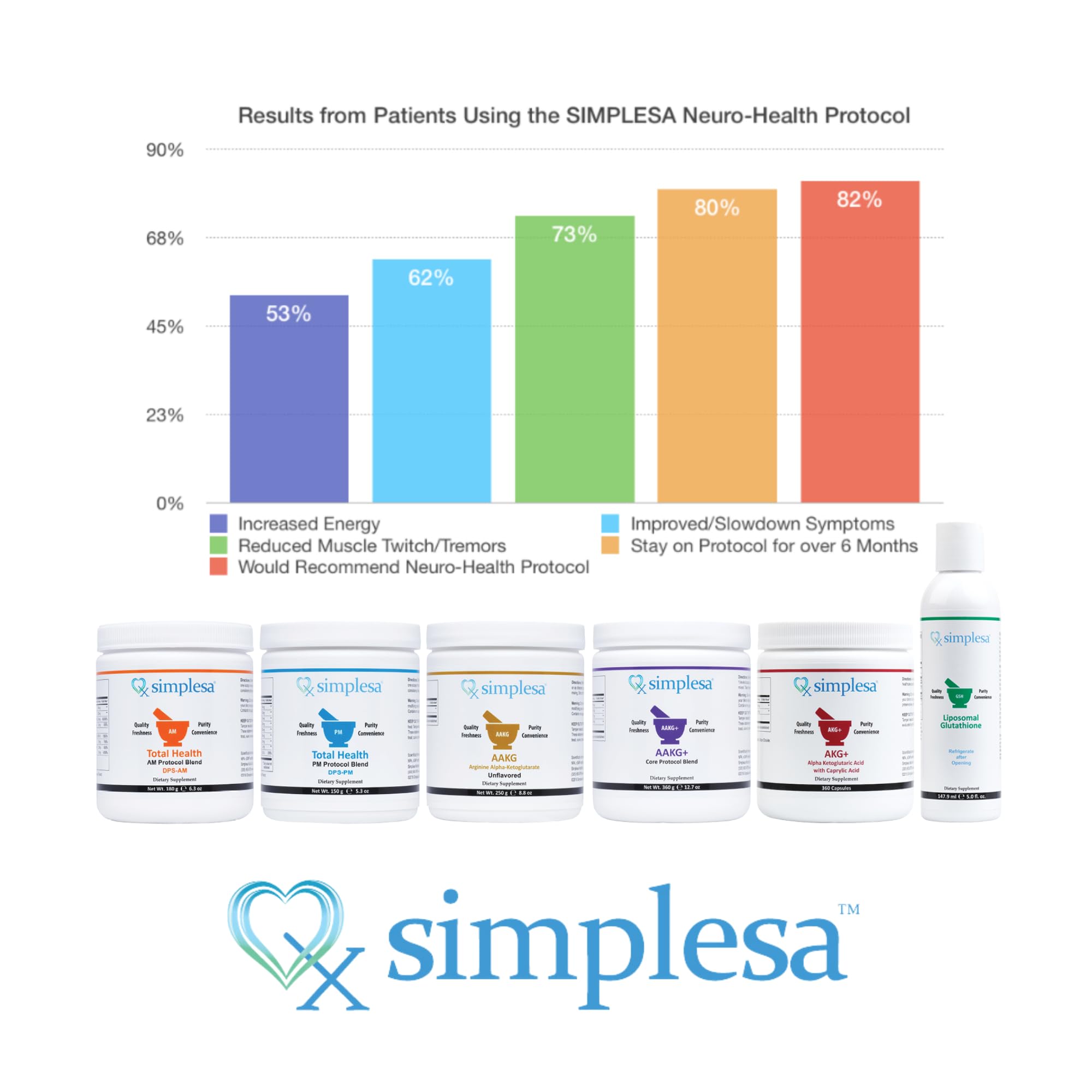 Simplesa Total Health AM Nutrition Powder - Vitamin & Mineral Blend for Energy & Brain Support | 180g Dietary Supplement Powder | Boost Focus & Vitality for Busy Lifestyles
