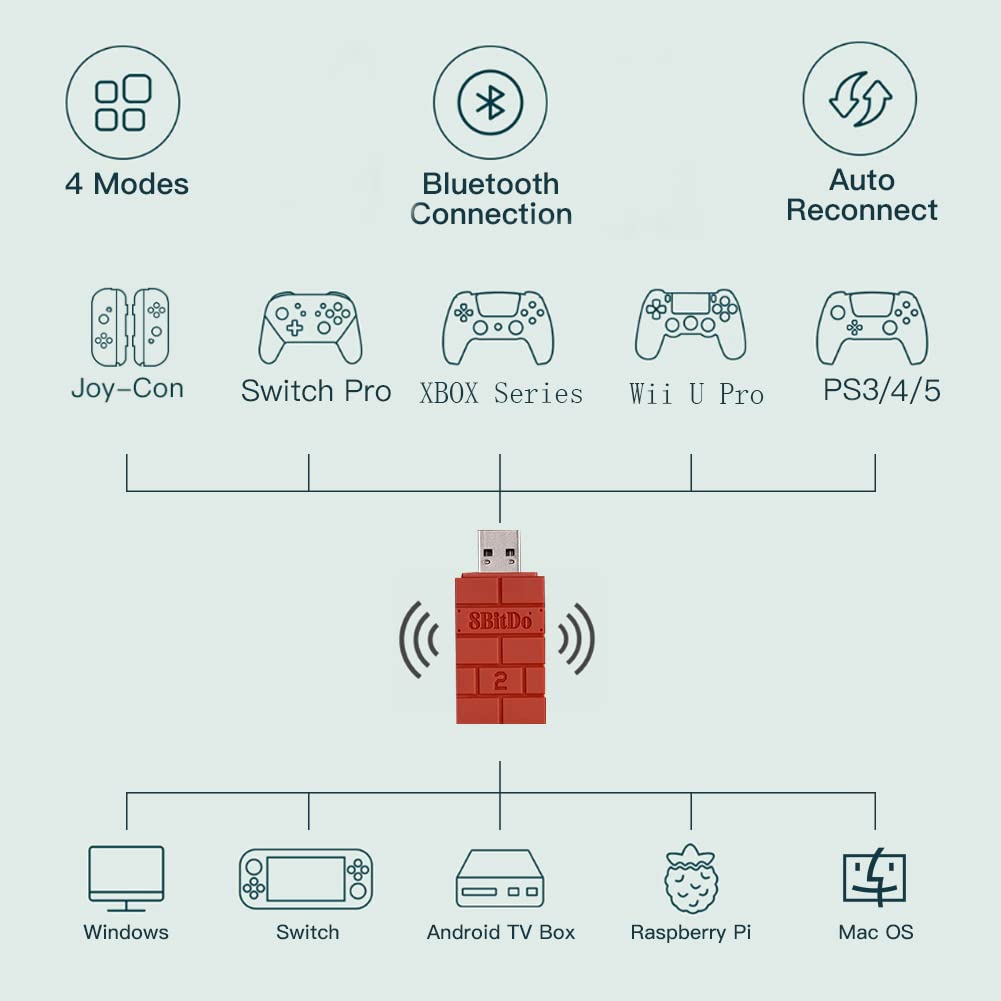 8Bitdo Wireless USB Adapter 2 - Bluetooth USB Adapter for Xbox Series, Switch Pro, Joycons, PS5, PS4, PS3 Controllers - Works with Switch, PC, Android TV Box, Raspberry Pi, Retrofreak (Brown) - Perfect for Gaming, Streaming & Retro Console Setup