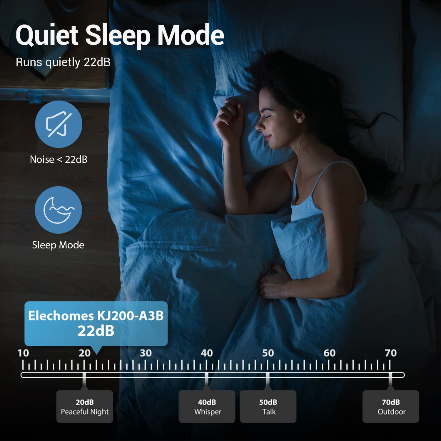 Elechomes Smart WiFi Air Purifier with Alexa & Google Assistant - True HEPA Filter for Large Rooms (323ft²) - Ultra Quiet Sleep Mode - Perfect for Bedroom, Office & Allergy Relief