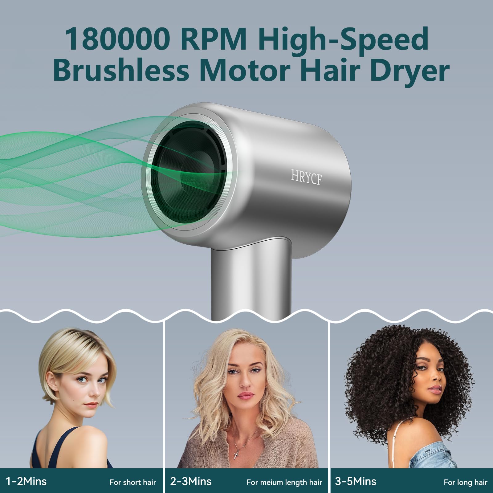 HRYCF 180,000 RPM High Speed Hair Dryer - Fast Drying, Low Noise, Negative Ionic Technology for Smooth & Shiny Hair | Professional Brushless Blow Dryer with Magnetic Diffuser & Nozzle (Gray) - Perfect for Home Use, Salon Styling & Travel