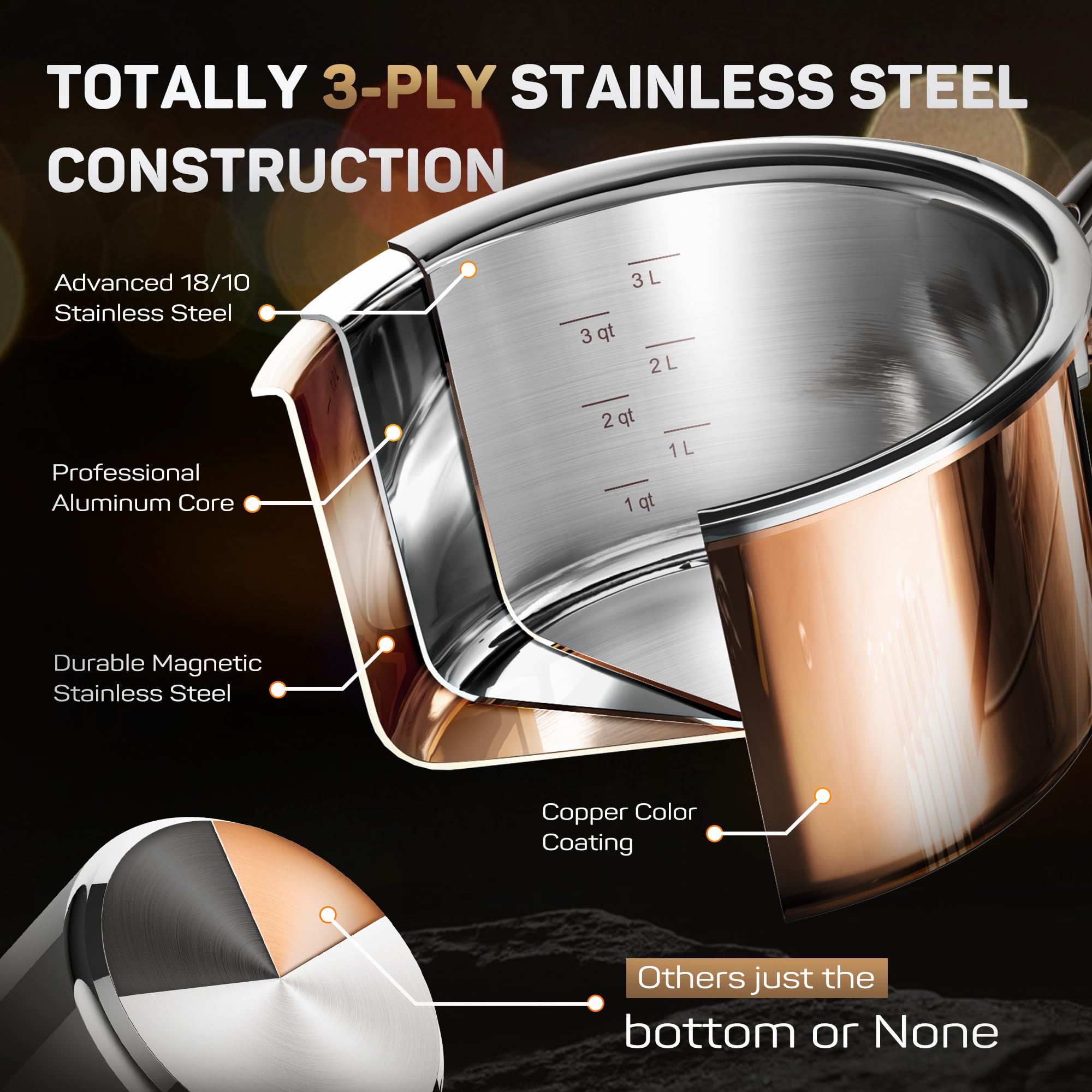Premium 10-Piece Tri-Ply 18/10 Stainless Steel Cookware Set with Copper Core - Induction Compatible Pots & Pans Set Includes Stock Pot, Saucepan, Frying Pan with Stainless Steel Lids - Professional Kitchen Cookware for Home Chefs, Restaurants & Gourmet Cooking