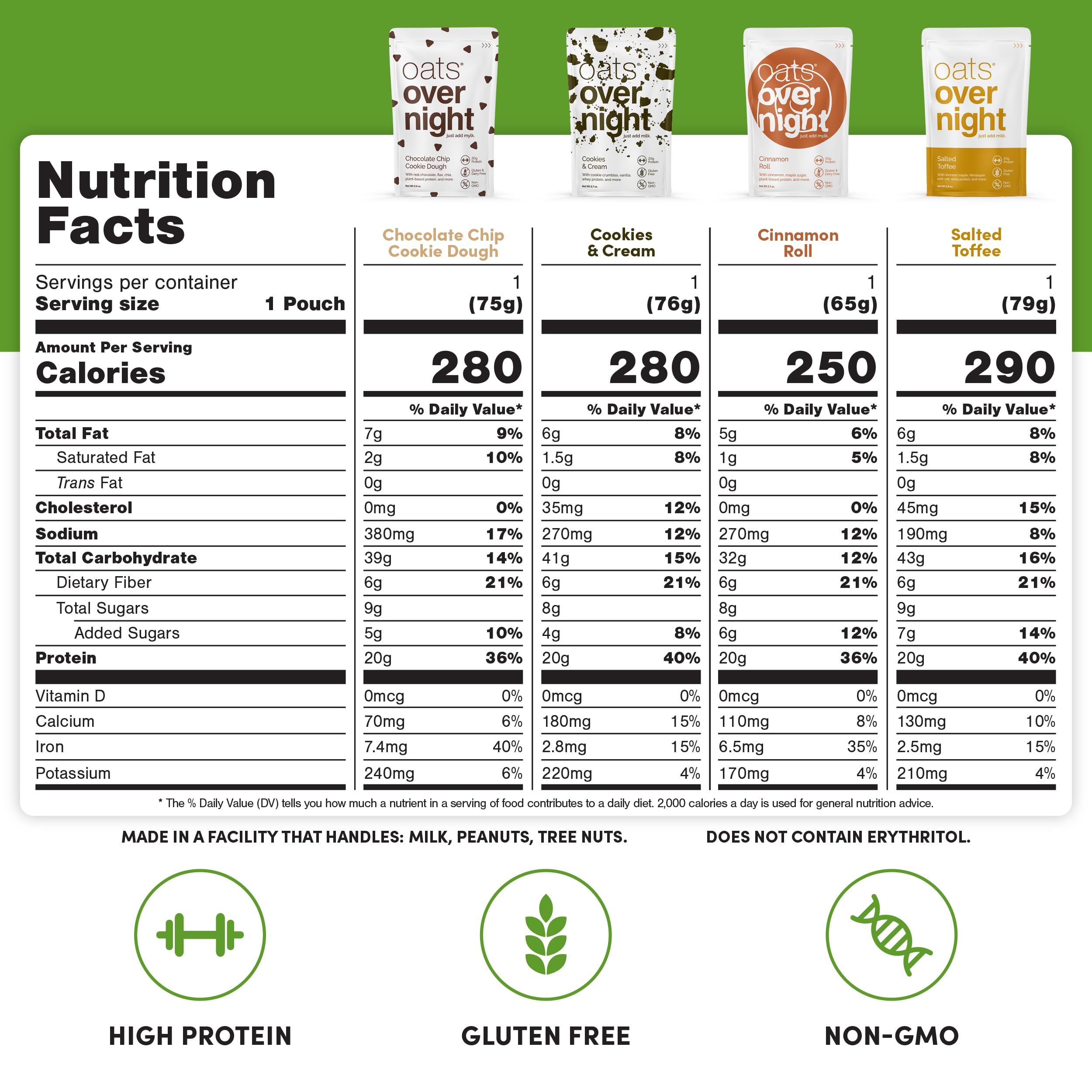 Oats Overnight Dessert Variety Pack - High Protein & Fiber Breakfast Shake - Gluten Free, Non-GMO Oatmeal - Salted Toffee, Chocolate Satin Pie (8 Pack + BlenderBottle) | Quick Healthy Breakfast, Post-Workout Meal, On-the-Go Nutrition