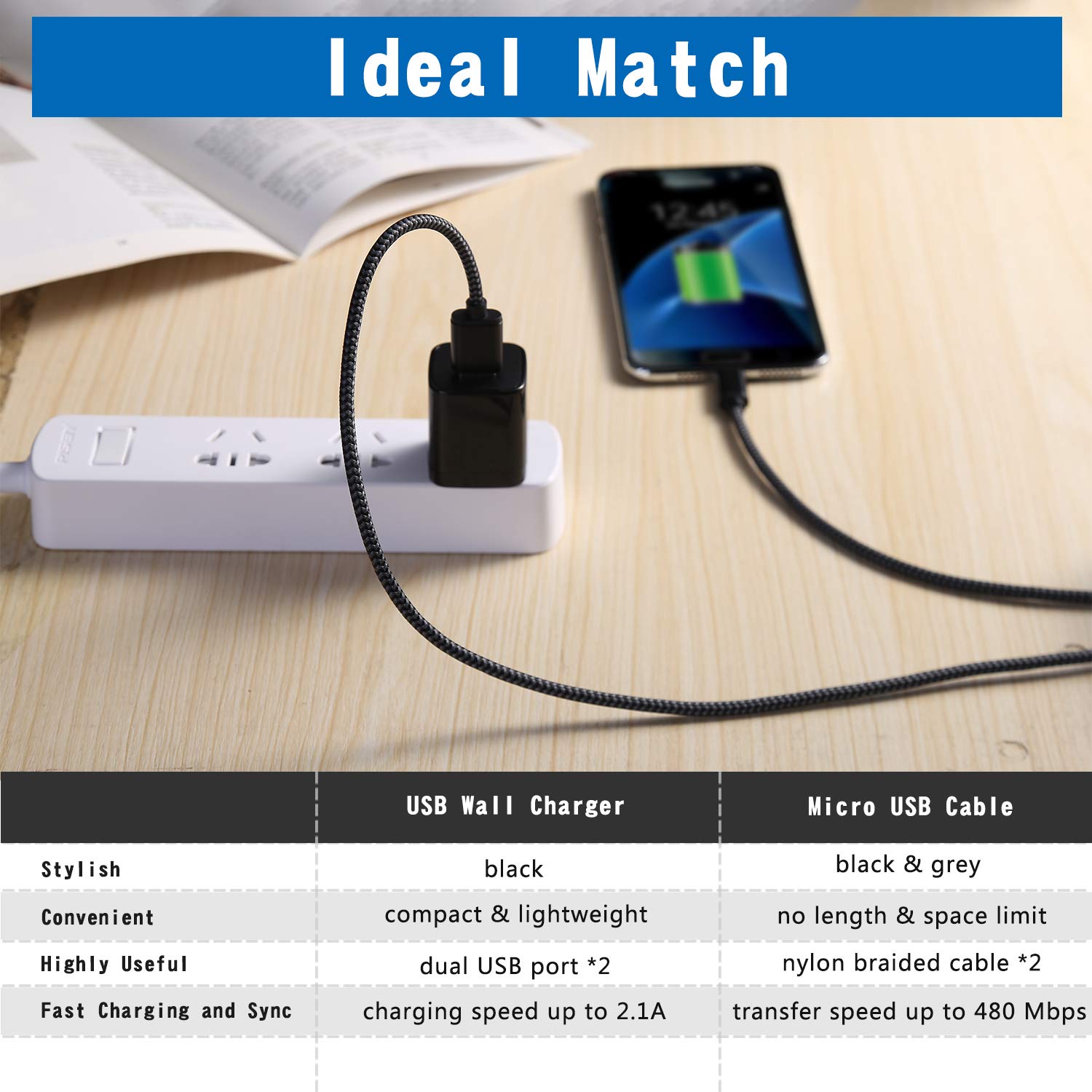 Fast Charging Android Micro USB Cable [2 Pack, 6FT] with Dual Port Wall Charger - Compatible with Samsung Galaxy S7/S6/J8/J7/Note 5, Kindle, LG, PS4, Camera - Perfect for Home, Office & Travel (Black)