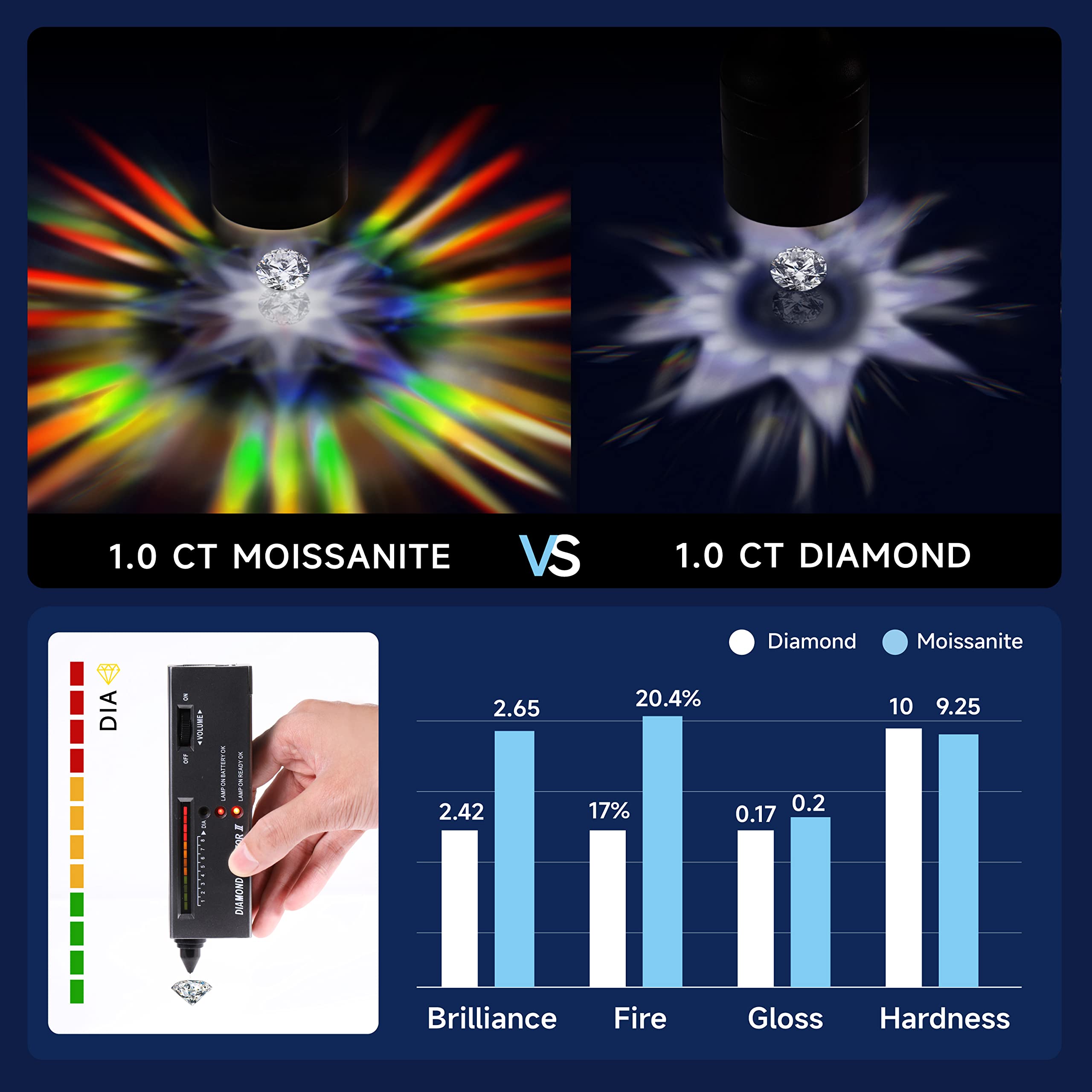 1/2Ct Moissanite Engagement Ring for Women - D Color VVS1 Lab Created Diamond, Sterling Silver Wedding Solitaire Ring | Perfect for Proposals, Anniversaries & Bridal Jewelry