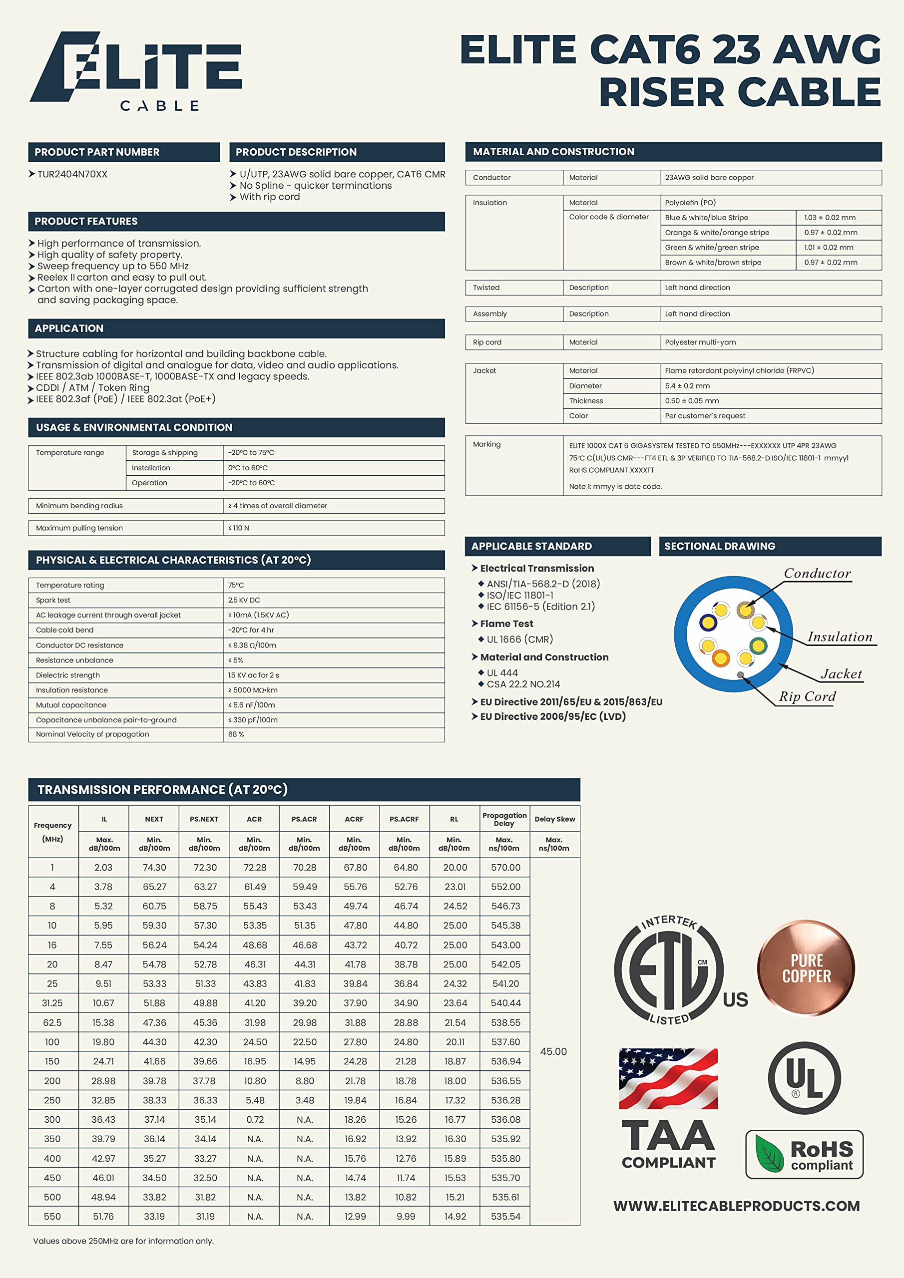 Infinity Cable Products Cat6 Riser (CMR) Ethernet Cable 1000ft - 23AWG UTP Solid Pure Bare Copper, 550MHz, UL Certified, Easy Pull Reelex II Box - Bulk LAN Network Cable for Office, Home & Data Center Installations