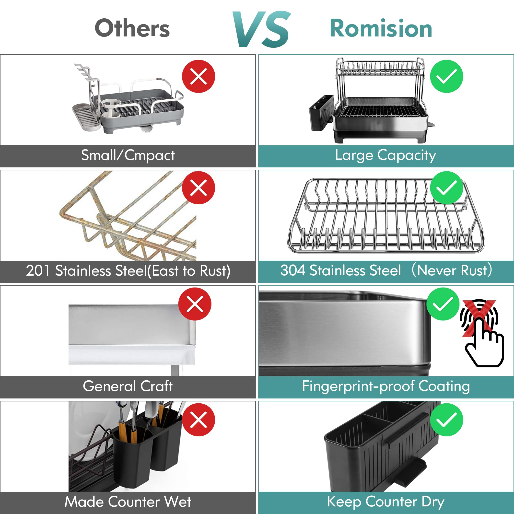 Romision Extra Large 2-Tier Stainless Steel Dish Drying Rack with Drainboard - Heavy Duty Kitchen Counter Dish Drainer & Utensil Holder for Big Families | Perfect for Drying Dishes, Cups & Cookware After Washing