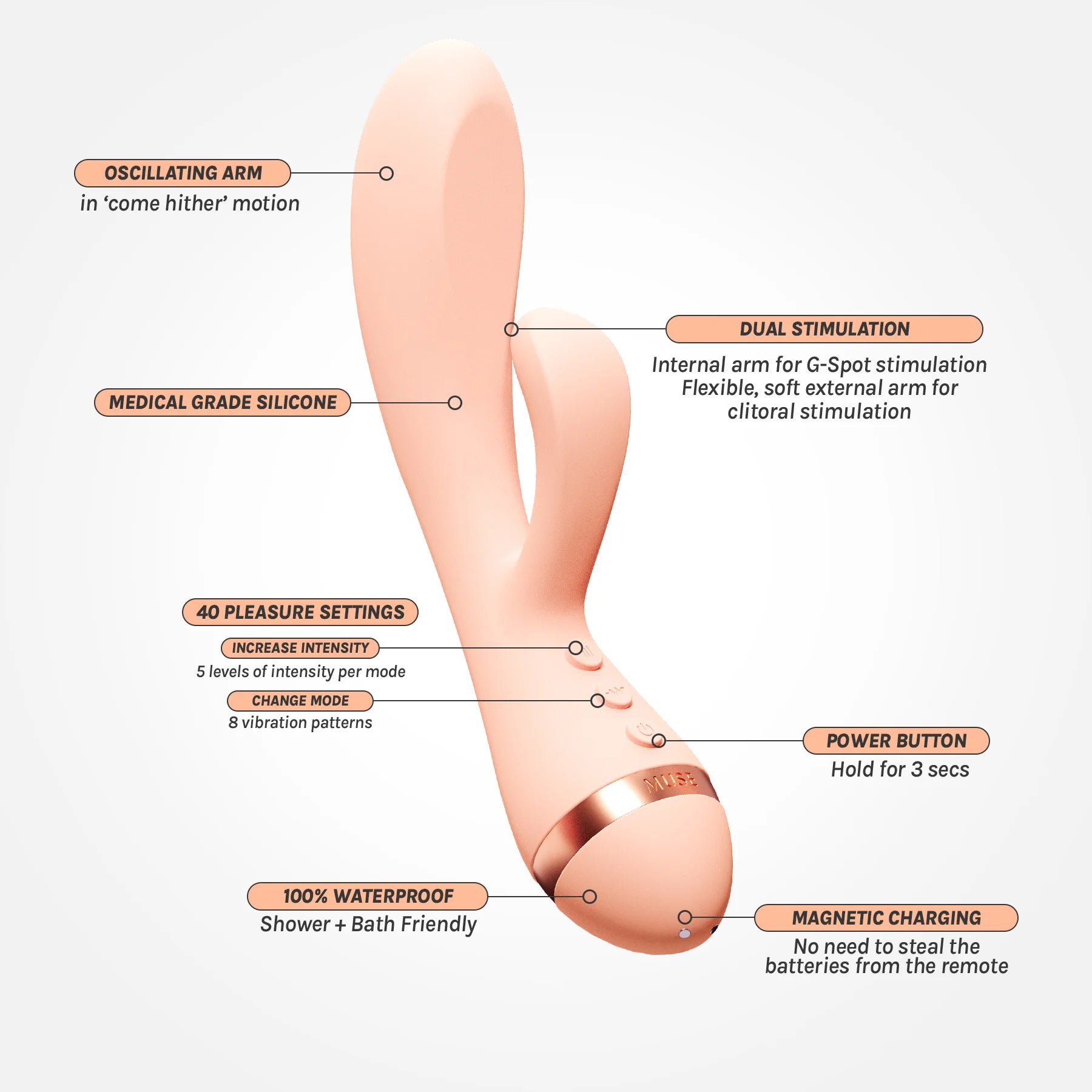 Rechargeable Rabbit Vibrator with Swaying Arm - Powerful Dual Stimulation for Women - Waterproof & Quiet Adult Toy - Perfect for Couples Play & Solo Pleasure