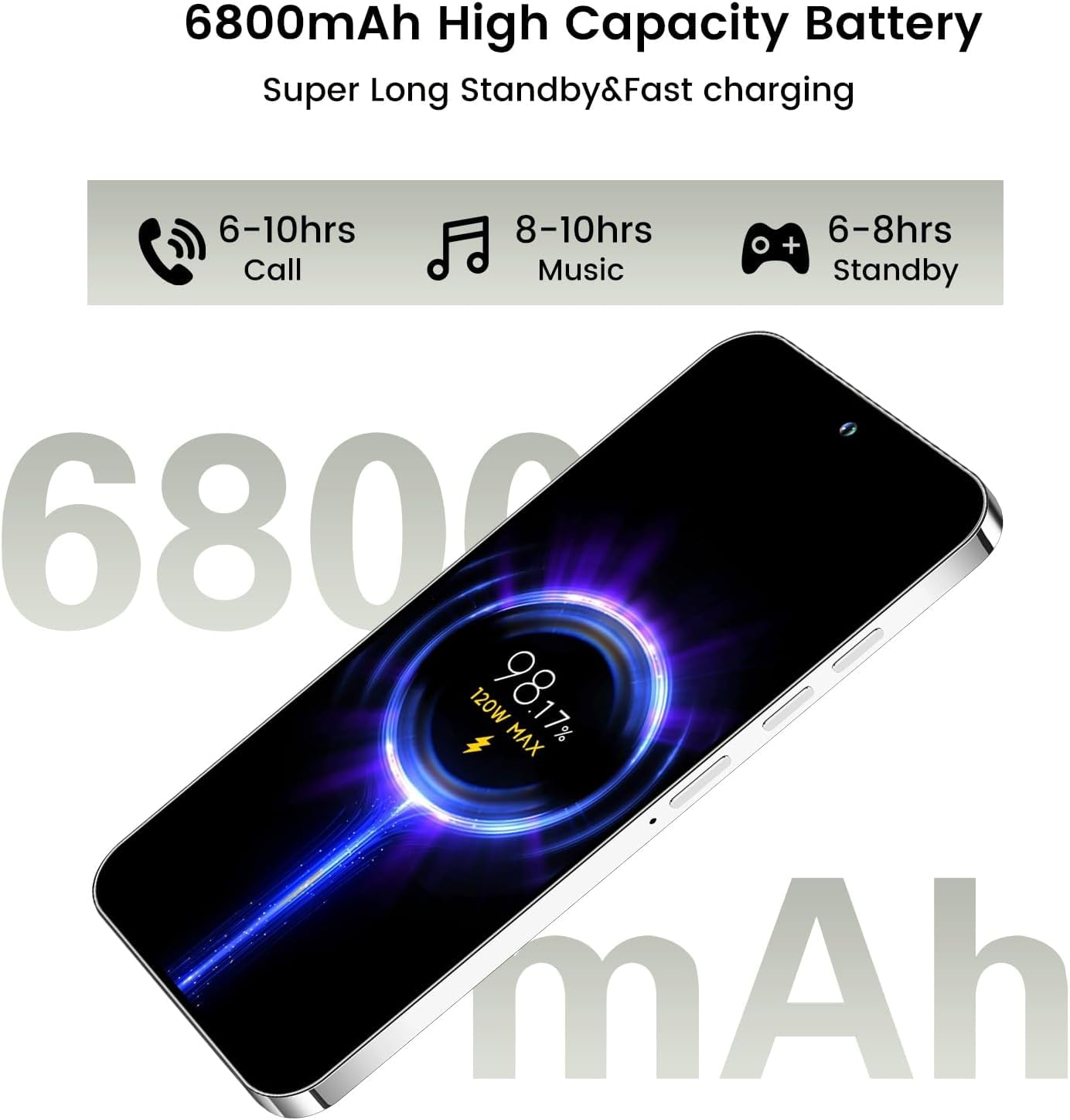 A14 Pro Max Unlocked Smartphone 8GB RAM 256GB ROM, Android 14.0, 6800mAh Battery, 6.82