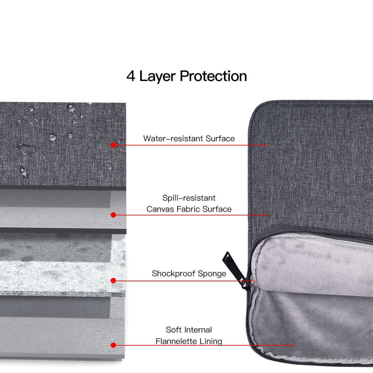13-13.3 Inch Laptop Sleeve Case for Lenovo Chromebook Flex 5/Acer Spin 5, Surface Laptop 6 5 4 3/Book 13.5, HP Spectre x360/Dell Inspiron 13 7000/MacBook Pro 14 Inch M1 A2442 - Protective Padded Cover with Soft Lining (Space Grey) - Perfect for Work, School & Travel