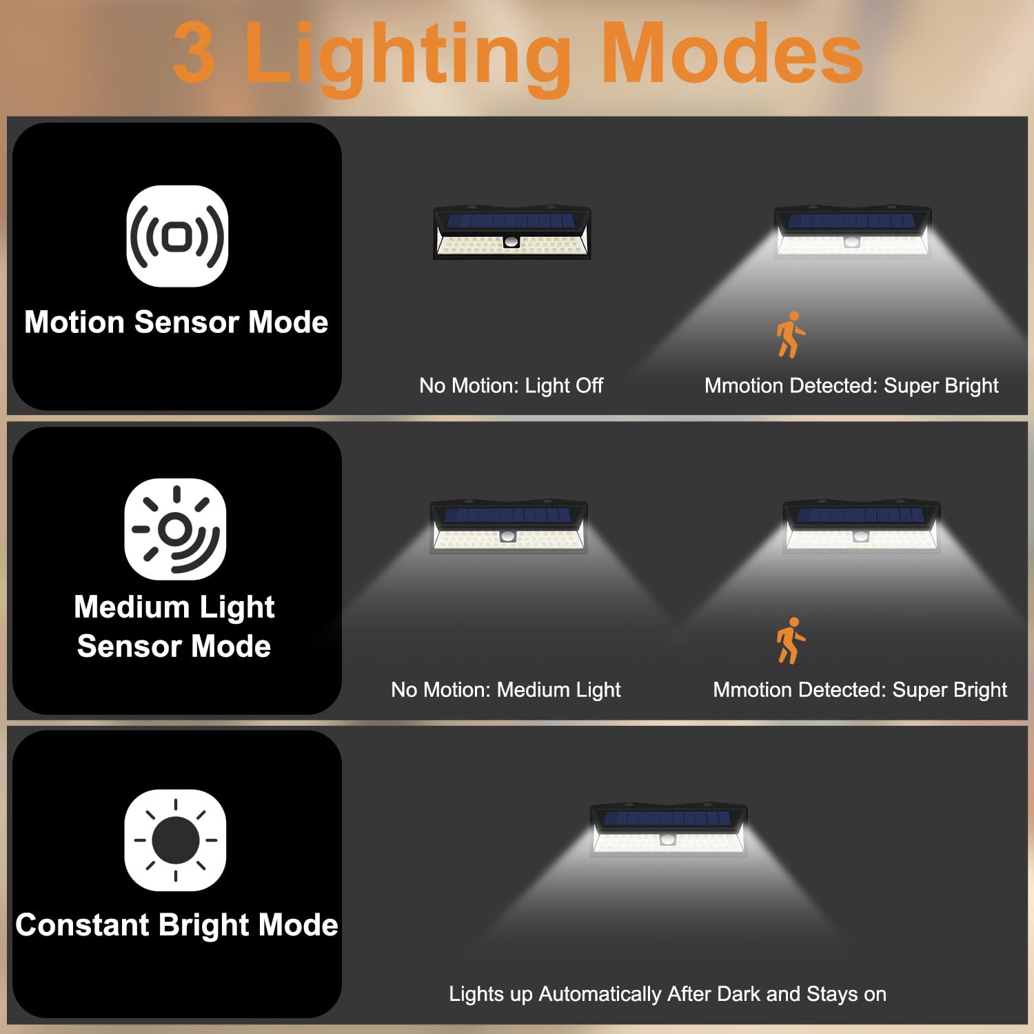 **118 LED Solar RV Porch Light with Motion Sensor & Remote Control - Waterproof Outdoor Lighting for Motorhomes, Travel Trailers, Campers, Food Trucks - Perfect for Nighttime Safety & Convenience**