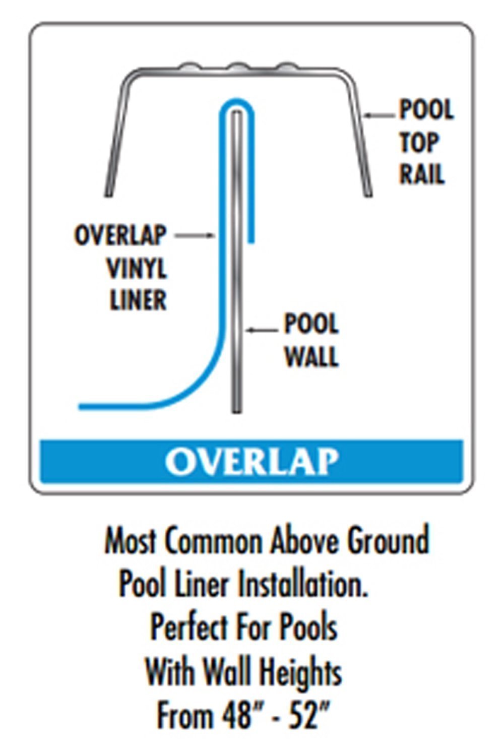 15 Ft. Round 60-Inch Overlap Expandable Swimming Pool Liner with Universal Gasket Kit - Swirl Bottom Design for Inground/Above Ground Pools - Durable & Easy Installation for Backyard, Resort & Family Use