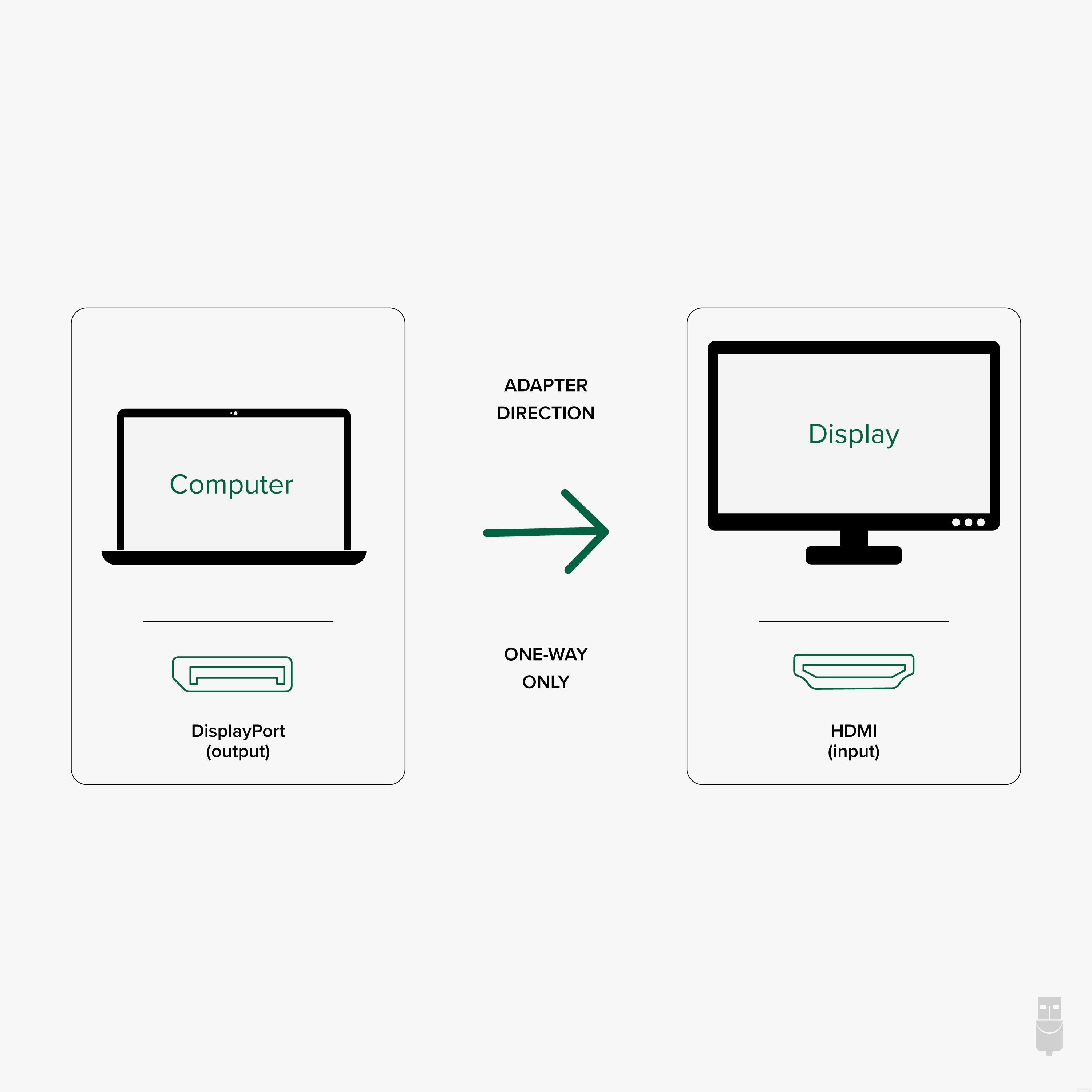 Plugable DisplayPort to HDMI Active Adapter Converter - 4K 60Hz Support for PC, Laptop, Monitor - Perfect for Gaming, Home Theater & Office Setup