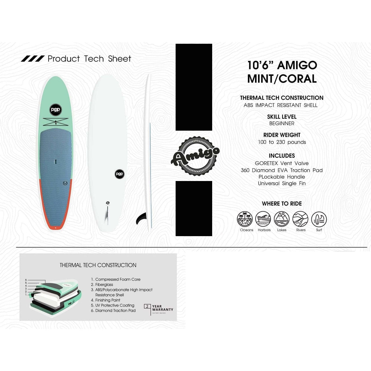 POP Rigid 10'6 Amigo Allround Stand Up Paddle Board - Mint/Coral - Perfect for Yoga, Fishing & Family Fun on Lakes & Rivers