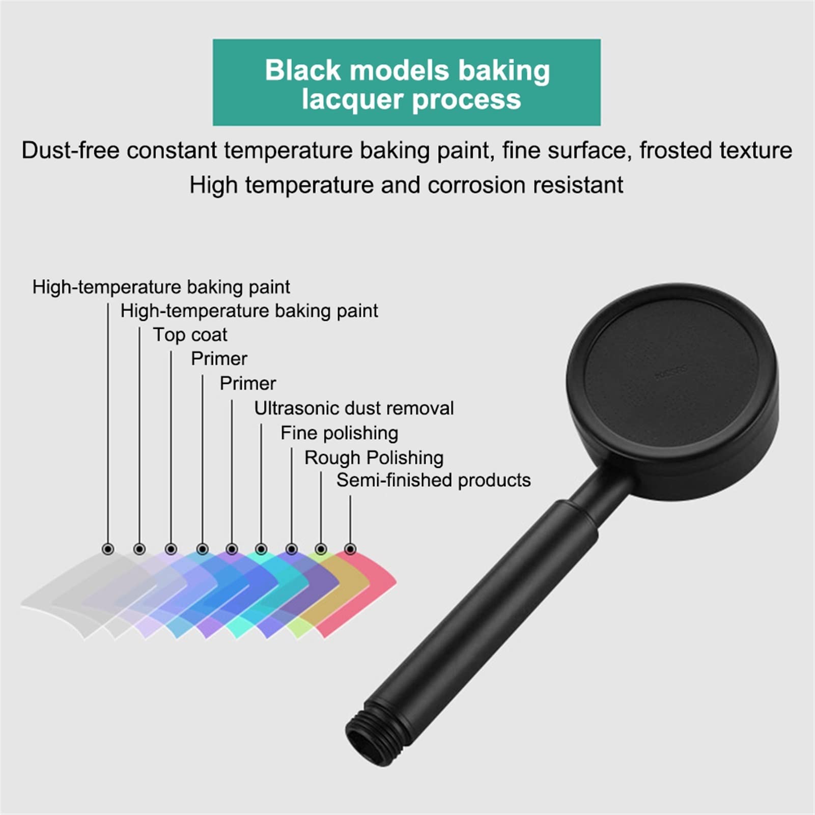 Stainless Steel Shower Head with Hose - High Pressure Water Sprayer for Bathroom, Showerhead Replacement with Adjustable Settings (Black/Silver) - Perfect for Spa-Like Experience at Home, RV & Camping Showers