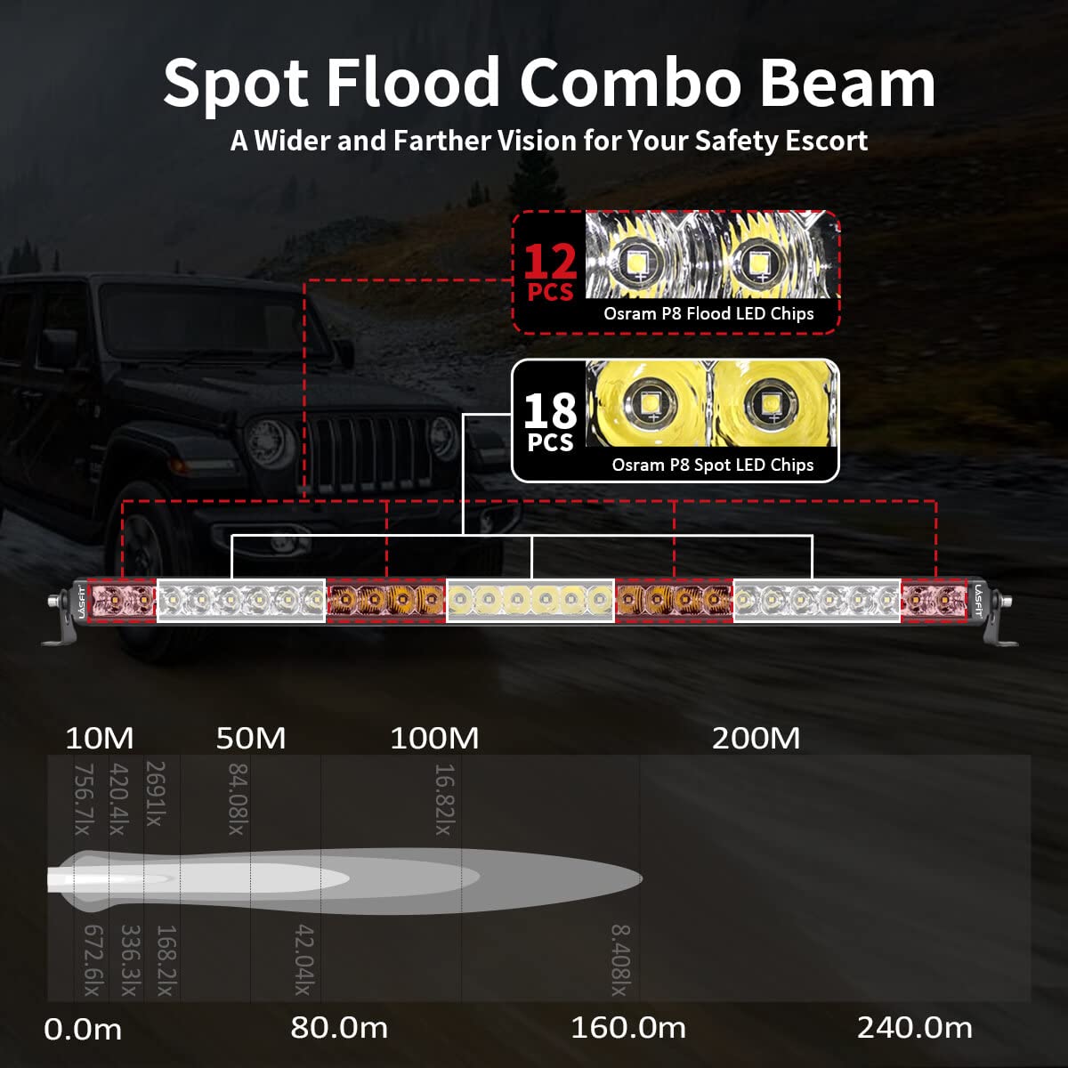 LASFIT 32 Inch LED Light Bar - Single Row Off Road LED Work Light with Spot Flood Combo Beam, IP67 Waterproof - Perfect for Jeep Wrangler, Ford F150, Ranger, Explorer & Toyota 4Runner - Ideal for Off-Roading, Camping, Night Driving & Emergency Lighting