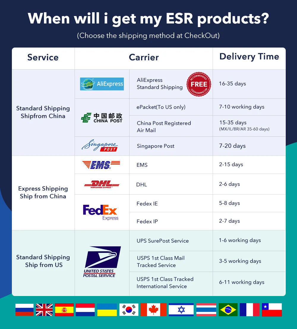ESR iPhone 16 Pro Max Screen Protector - 9H Hardness HD Clear Tempered Glass for Ultimate Protection - Perfect for Everyday Use, Gaming & Outdoor Activities