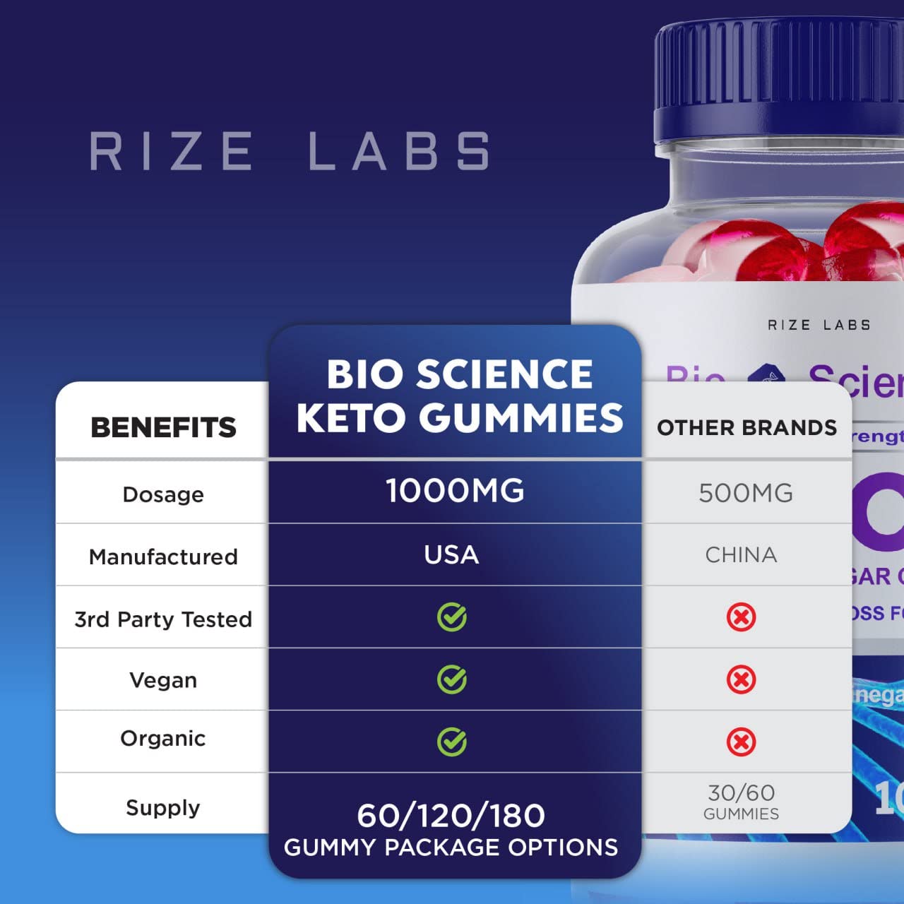 Bio Science Keto Plus Gummies for Weight Loss - Extra Strength Fat Burner with Apple Cider Vinegar, Advanced Keto Formula (180 Gummies, Pack of 3) | Supports Ketosis, Energy Boost & Appetite Control - Perfect for Low Carb Diet & Active Lifestyle