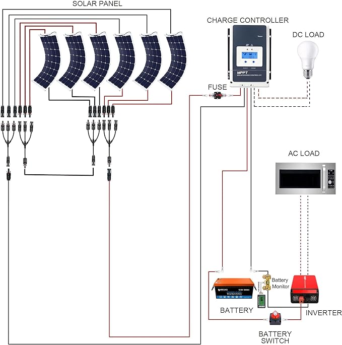 Acopower 110W Flexible Solar Panel Kit with 200Ah Lithium Battery & 1.5kW Inverter - Portable Power for Camping, RV, Off-Grid & Emergency Backup