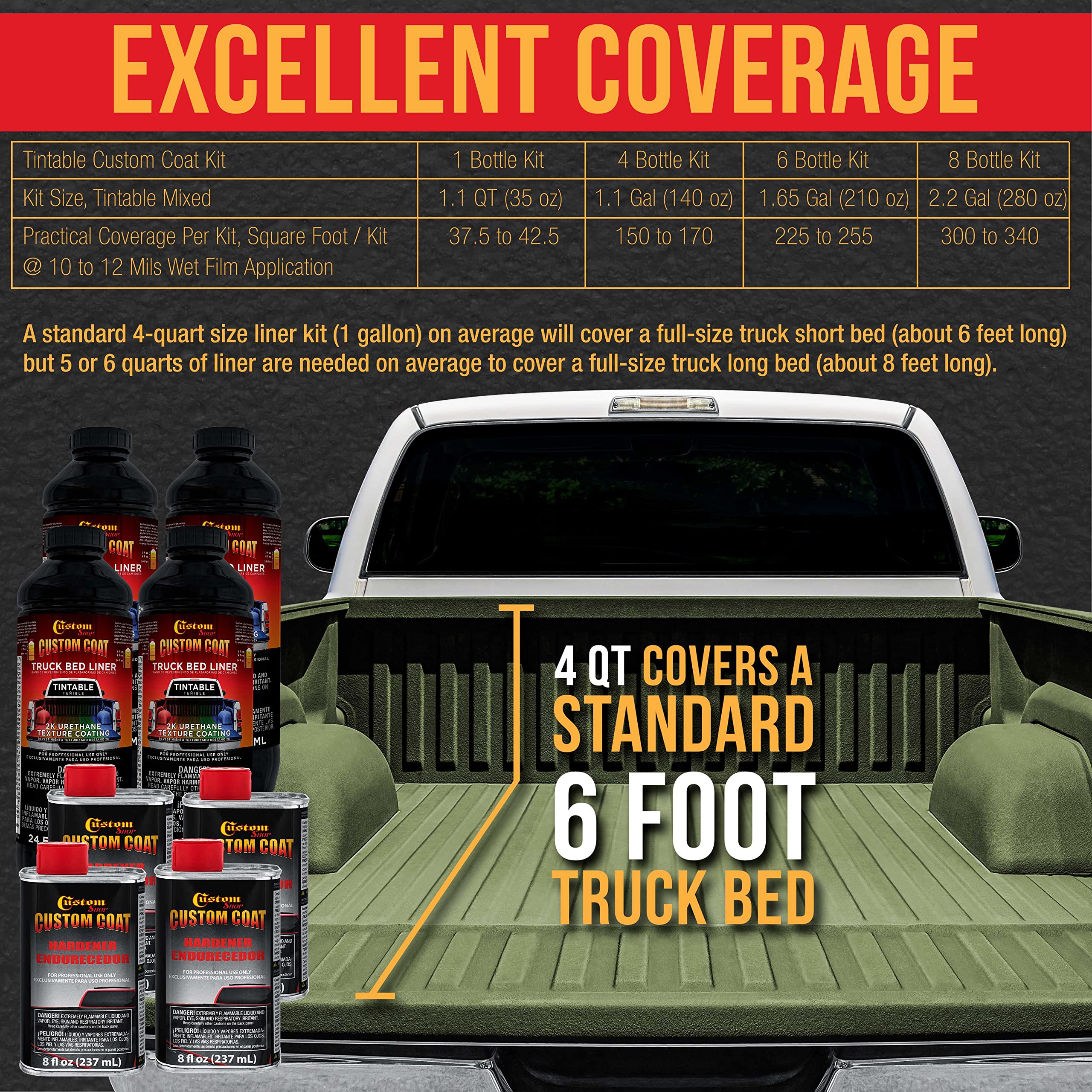 Federal Standard Color #34094 Olive Drab T70 Urethane Truck Bed Liner Kit - 2 Quart Roll-On, Brush-On or Spray-On Protective Coating with Roller Applicator | Durable Textured Finish for Pickup Trucks, Trailers & Off-Road Vehicles
