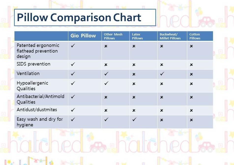 Gio Baby Pillow - Soft & Safe Infant Head Support for Newborns & Toddlers | Perfect for Crib, Stroller & Travel Use