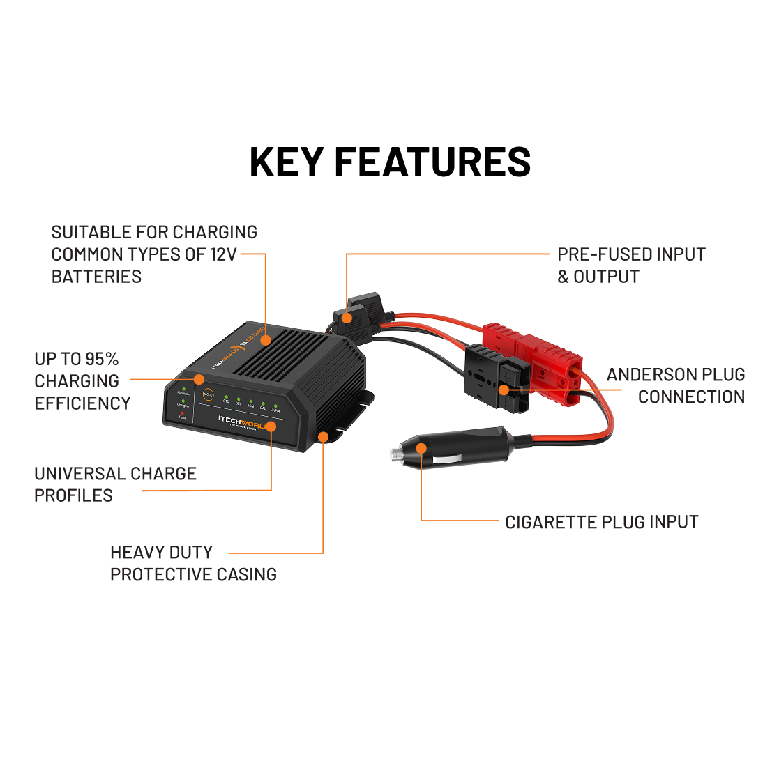 iTECHDCDC10 | 12V 10A DC to DC Battery Charger for Cars, Boats & RVs | Fast Charging & Voltage Stabilizer for Off-Grid Power Systems