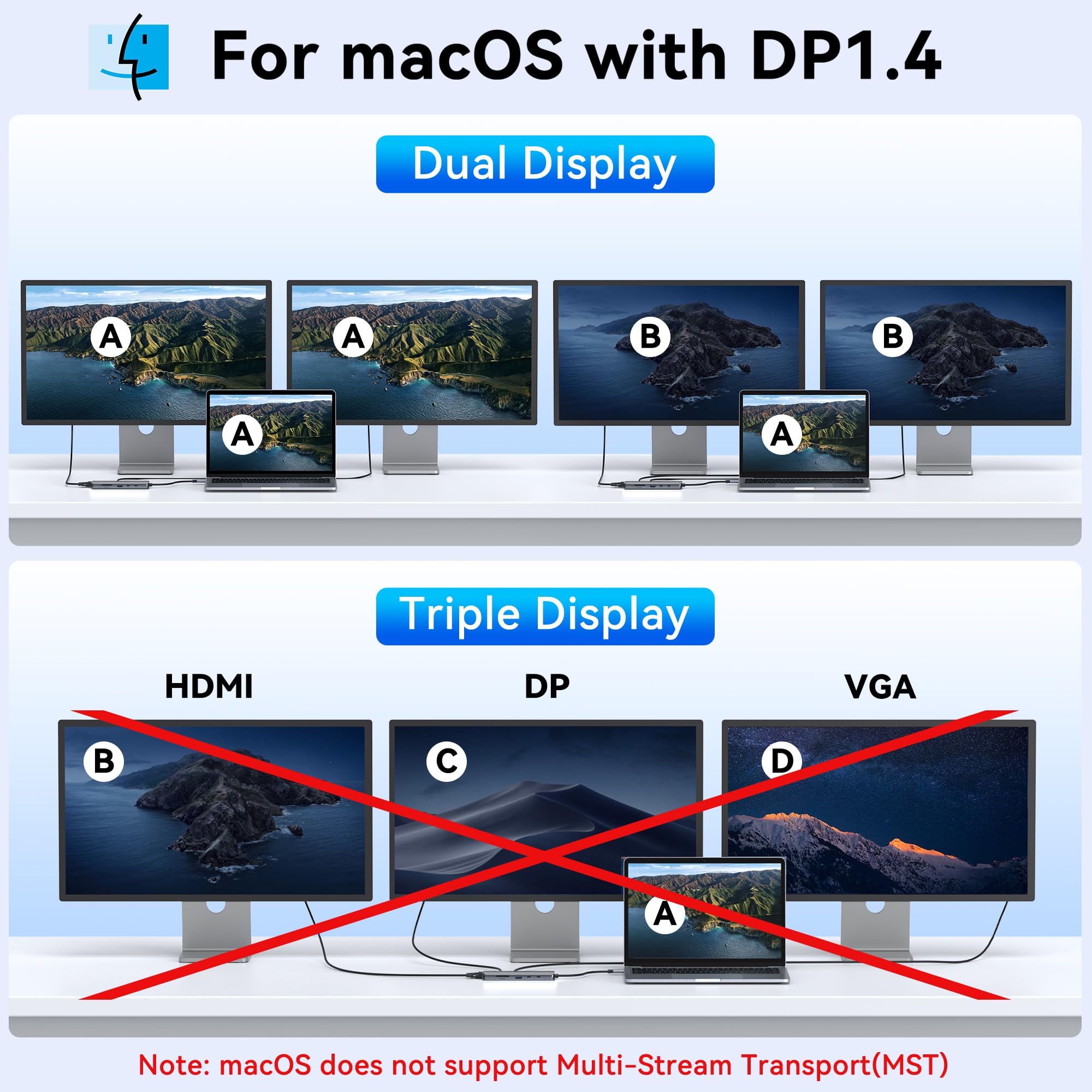 MOKiN 12-in-1 USB C Docking Station with Dual/3 Monitor Support, 4K HDMI/DisplayPort/VGA, 100W PD Charging, 4 USB Ports, Ethernet, SD Card Reader & Audio - Compatible with Dell/HP/Lenovo Laptops - Perfect for Home Office, Gaming & Multi-Screen Productivity