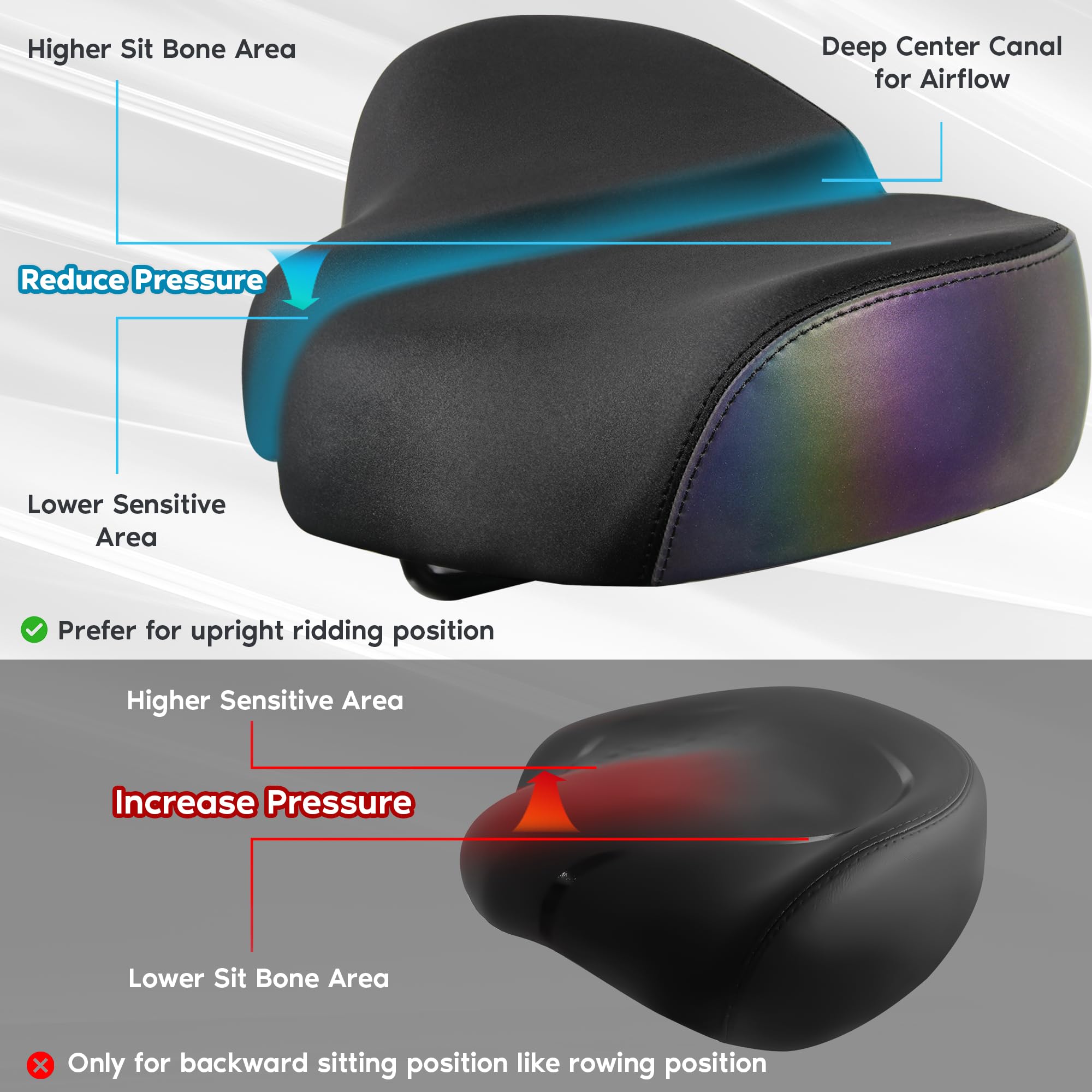 X WING Wide Comfort Noseless Bike Seat Cushion for Men & Women - Extra Padding Ergonomic Design for Peloton, Electric, City & Stationary Bikes - Perfect for Indoor Cycling, Commuting & Long Rides - Winged Bike Seat with Soft Cushion Support