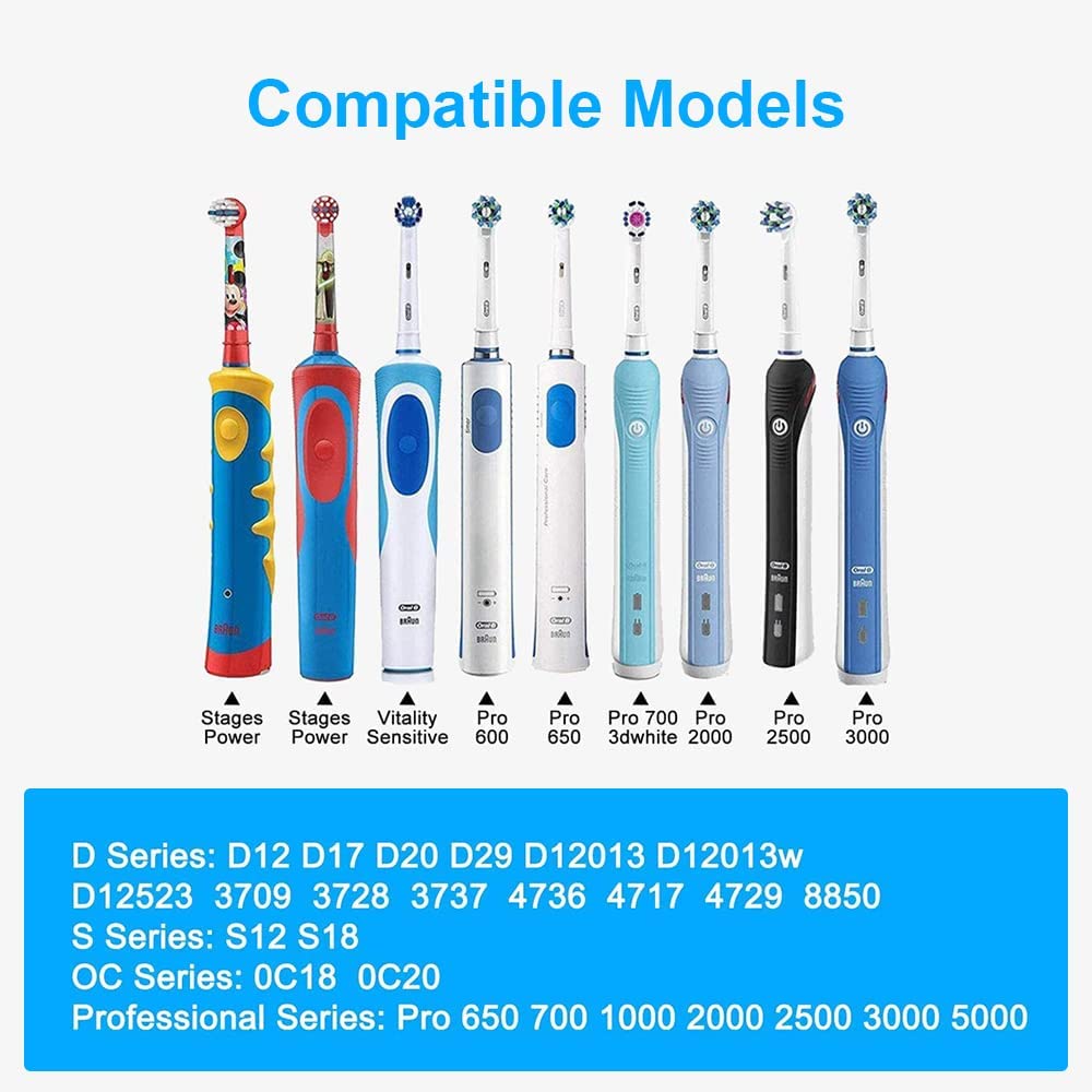 Oral B Braun Electric Toothbrush Replacement Charger - Waterproof IPX7 Travel Base Inductive Charger (Model 3757) | Compatible with Most Oral B Toothbrushes | Perfect for Home, Travel & Daily Oral Care