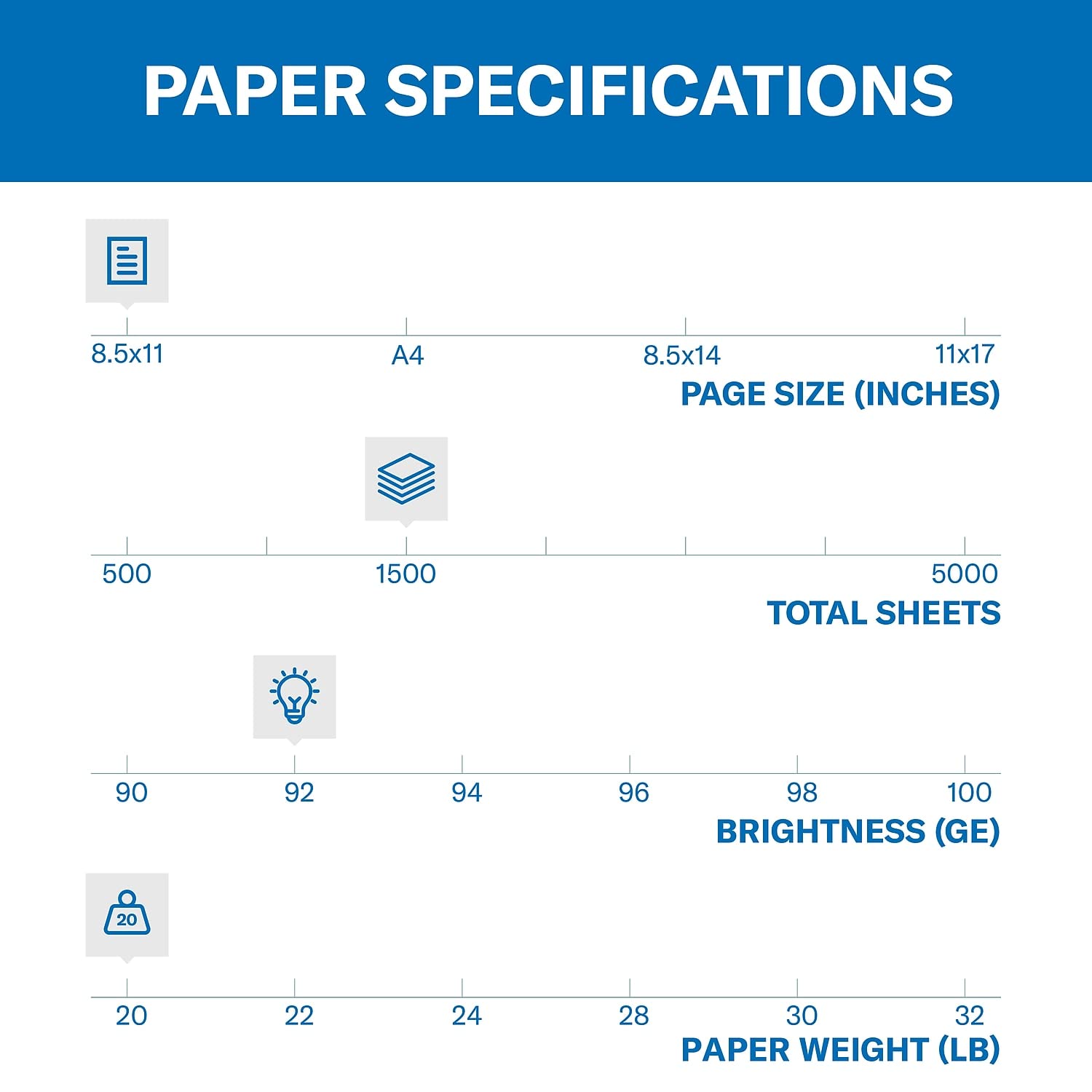 Hammermill Premium 20 Lb Copy Paper, 8.5 x 11 Inches, 3 Reams (1,500 Sheets) - 92 Bright White, Acid-Free Printer Paper for Home & Office Use - Made in USA, 3-Pack (500 Sheets per Ream) - Ideal for Printing, Copying, Faxing & Everyday Office Documents