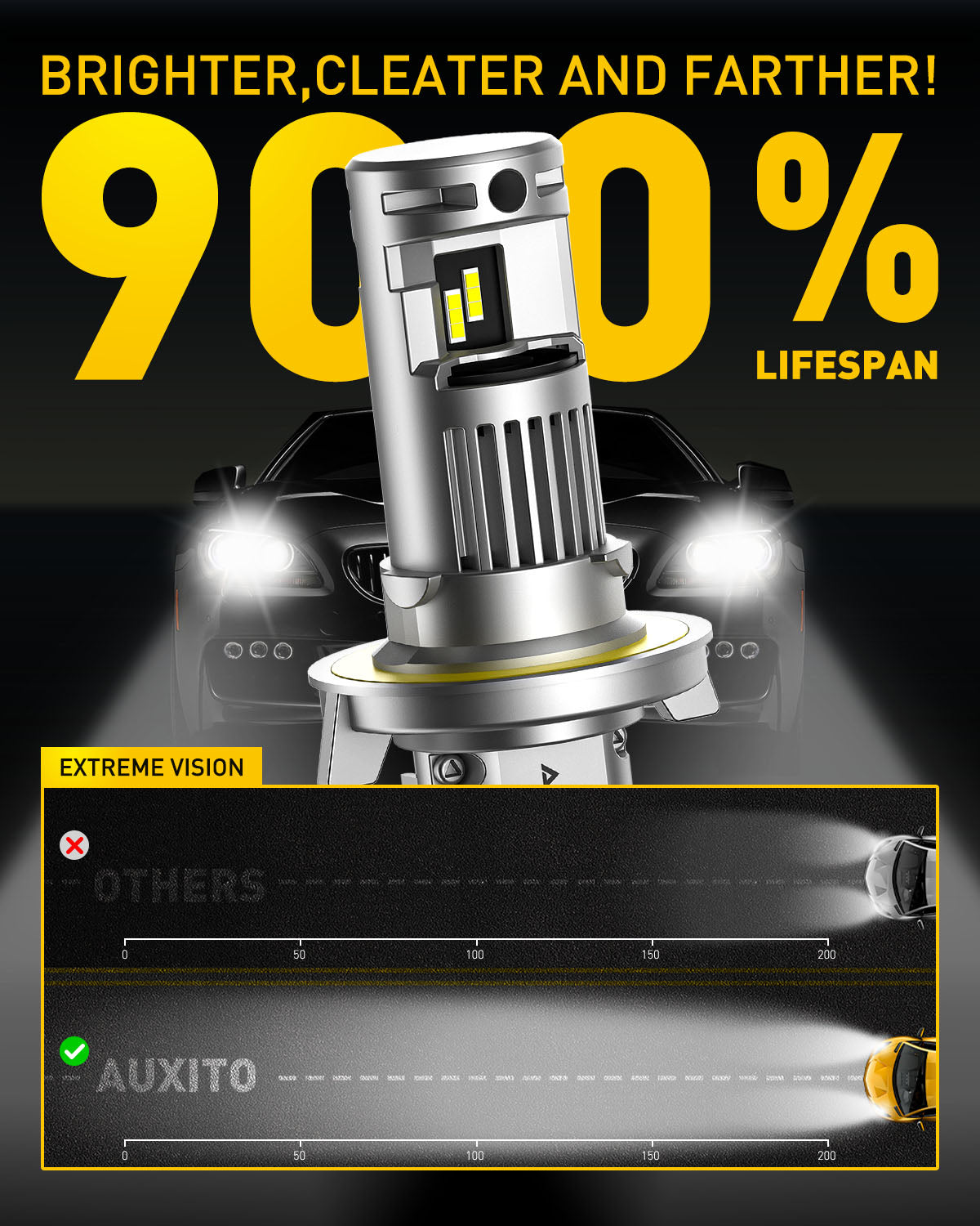 AUXITO 9008 H13 LED Headlight Bulbs 20000LM 100W 6500K Cool White - Plug and Play Replacement for Cars, Trucks, SUVs - Perfect for Night Driving, Off-Road & Foggy Conditions
