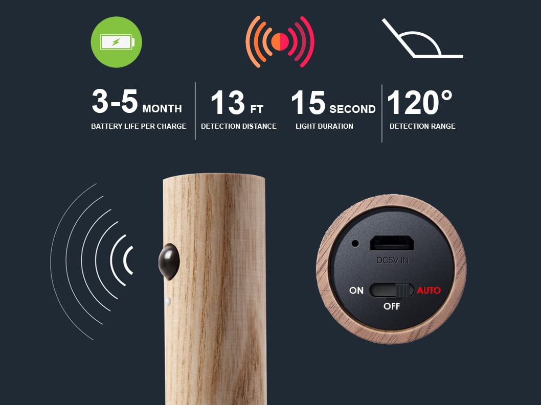 Portable Smart LED Battery-Powered Wall Sconce Stick-On Lights with Motion Sensor - Magnetic Rechargeable Night Light for Living Room, Bedroom, Nursery, Bathroom, Hallway & Closet - Perfect for Nighttime Safety and Ambient Lighting