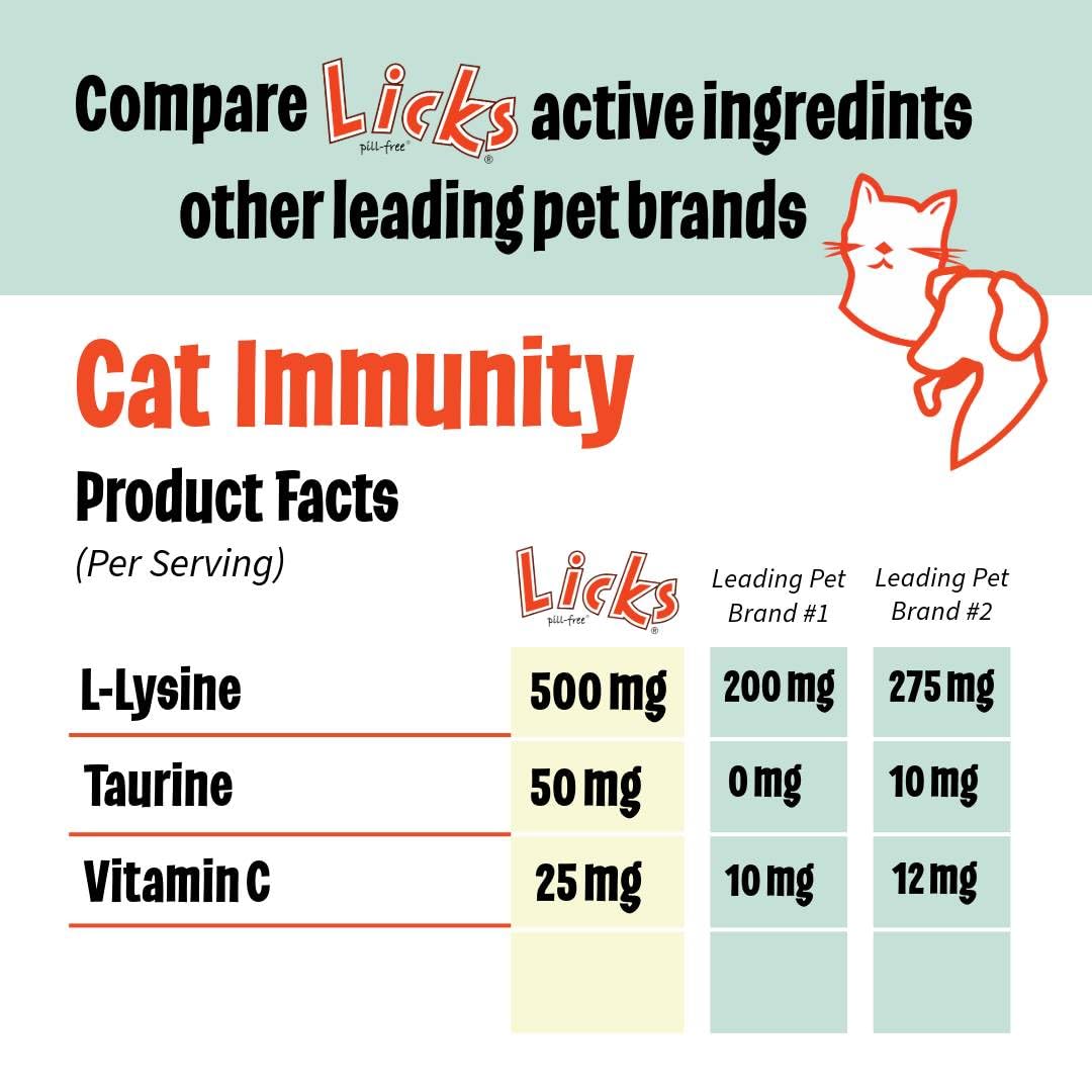 Licks Pill-Free Cat Immunity Booster - Immune Support Supplement for Cats - Respiratory Health Gel Packets (30 Uses) - Ideal for Boosting Immunity & Respiratory Health in Cats
