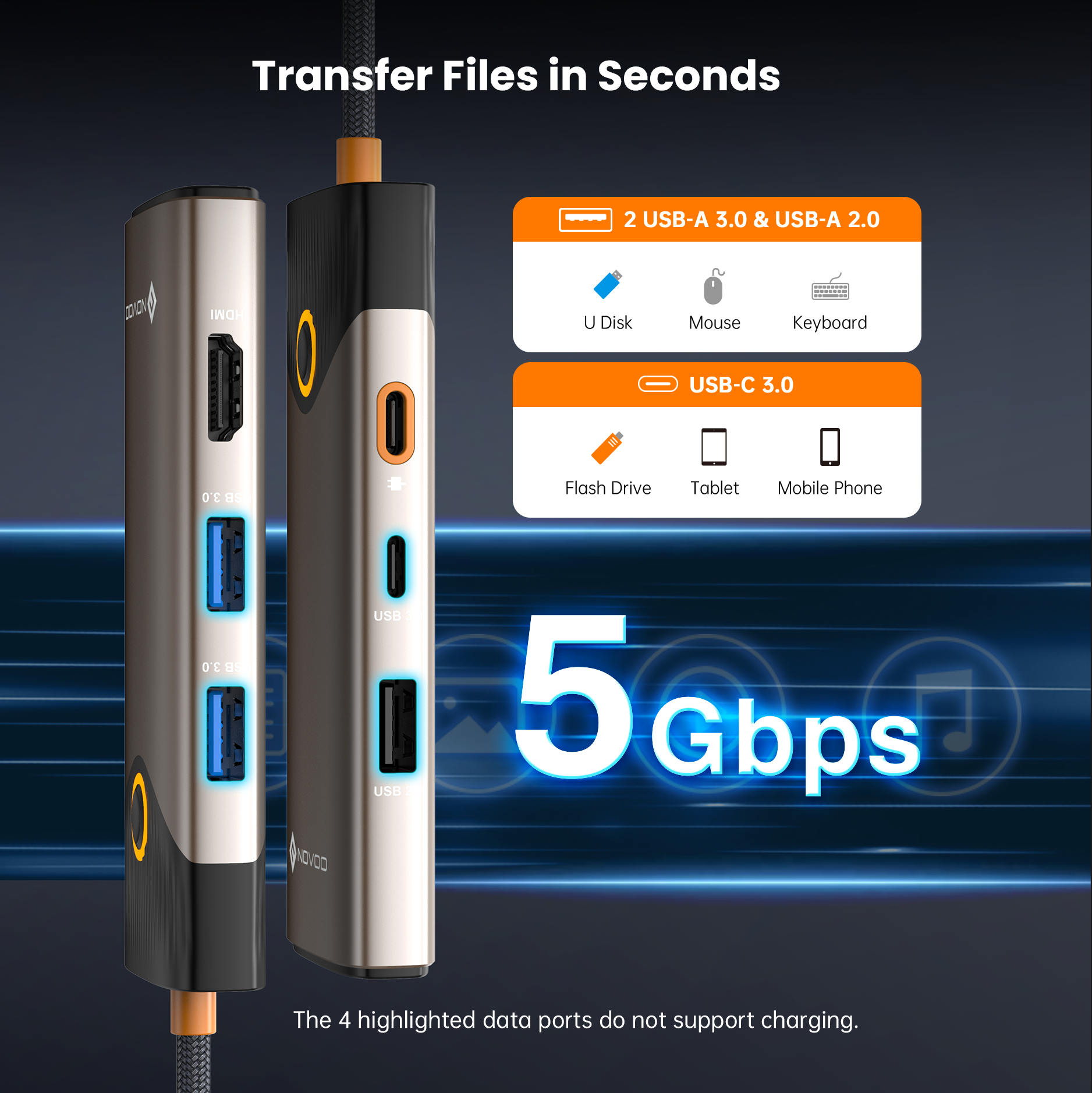 NOVOO T7 7-in-1 USB C Docking Station with HDMI, USB 3.0, Ethernet & SD Card Reader - Perfect for Laptop, MacBook, iPad Pro & More | Home Office & Remote Work Setup