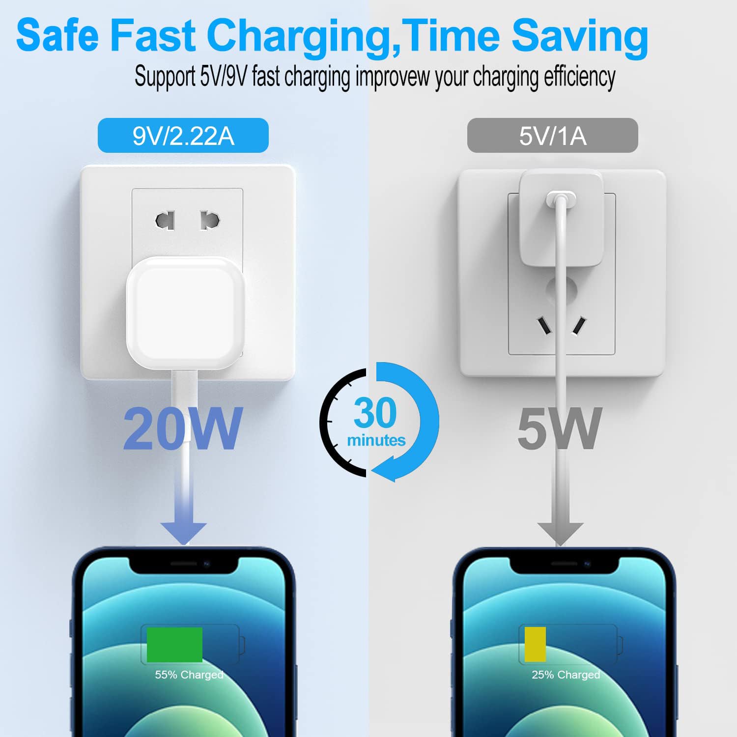 Apple Certified 20W USB-C Fast Charger & 6.6FT Cable - Compatible with iPhone 14/13/12/11 Pro/Pro Max/XS/X - Perfect for Home, Office & Travel Charging