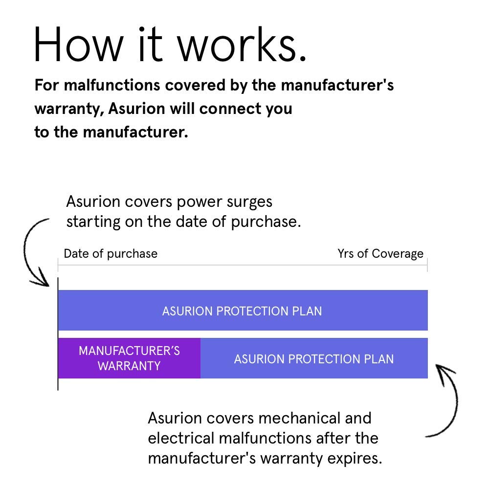 Asurion 2-Year Office Equipment Protection Plan ($350-$399.99) - Laptop, Printer & Computer Coverage for Home & Business Use