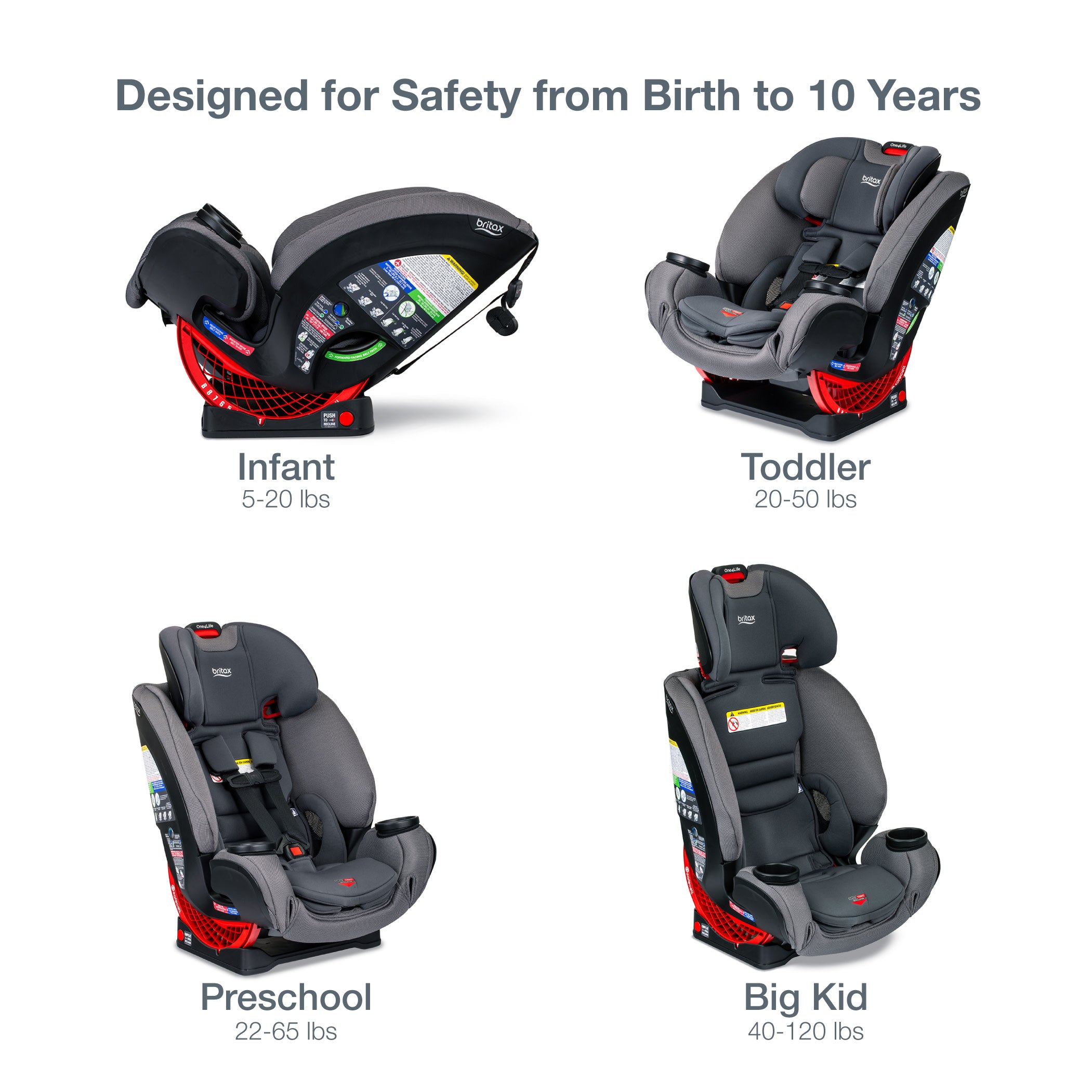 Britax One4Life ClickTight Convertible Car Seat - All-in-One Safety from Infant to Booster (5-120 lbs) | Perfect for Family Road Trips & Everyday Commutes