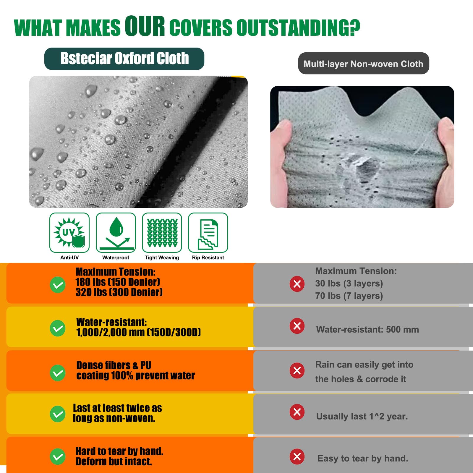 **Upgraded 300D Oxford RV Cover for Travel Trailers 35'-38' – Waterproof, Windproof, UV-Resistant Camper Cover with Tongue Jack Cover & Repair Patch – Perfect for Motorhome, Fifth Wheel, and Travel Trailer Protection**    *(Use Case: Ideal for long-term outdoor storage, winter protection, and shielding RVs from harsh weather conditions like rain, snow, and sun damage.)*